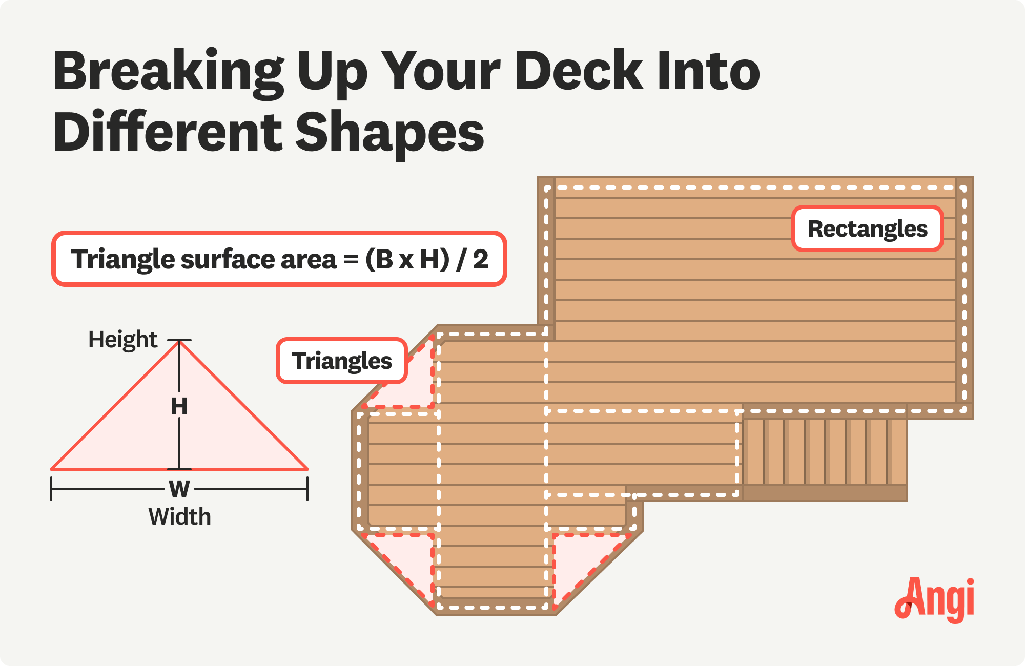 Breaking up your deck into shapes to measure, with triangle surface areas equaling the base multiplied by the height then dividing by 2
