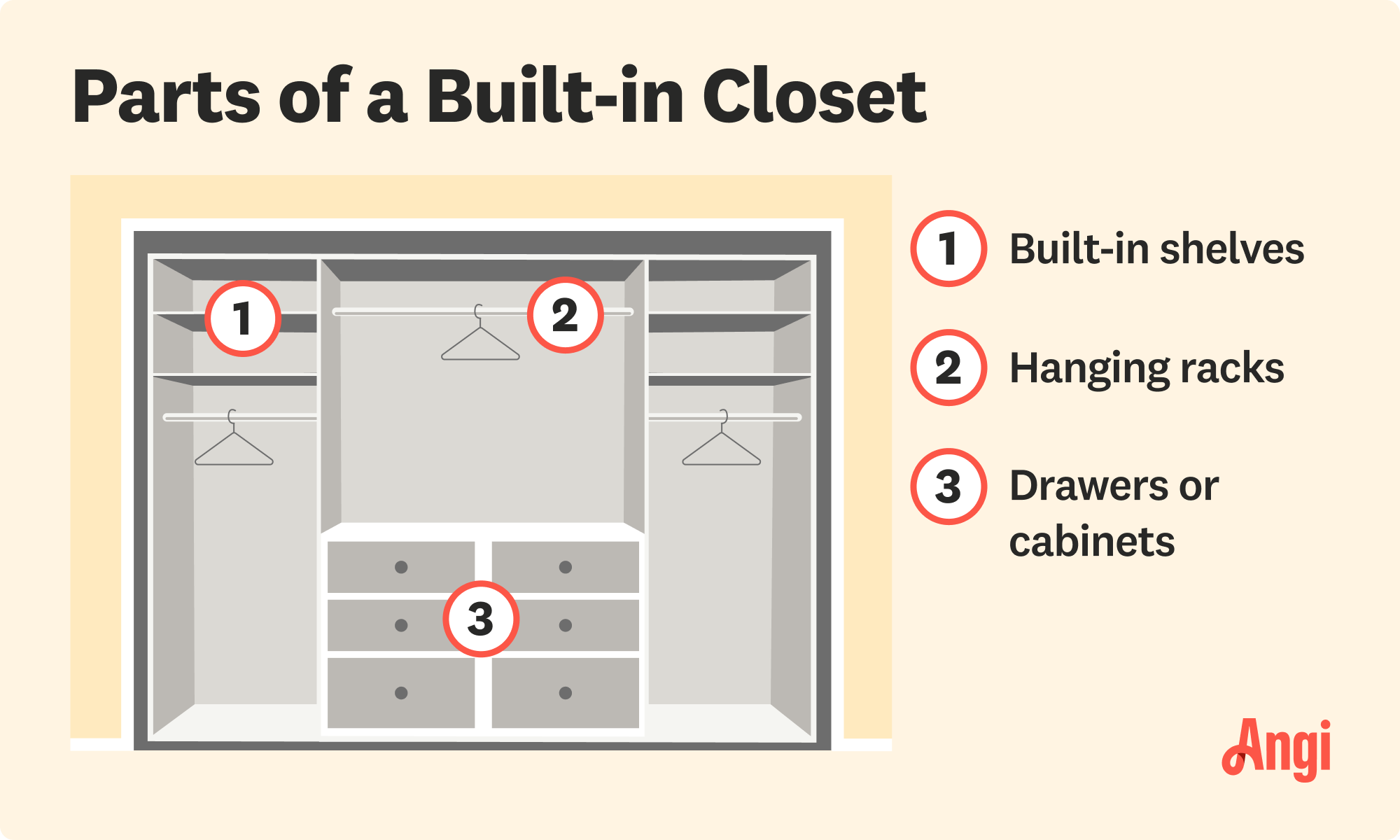 Built-in closet parts illustrated, including shelves, racks, and drawers