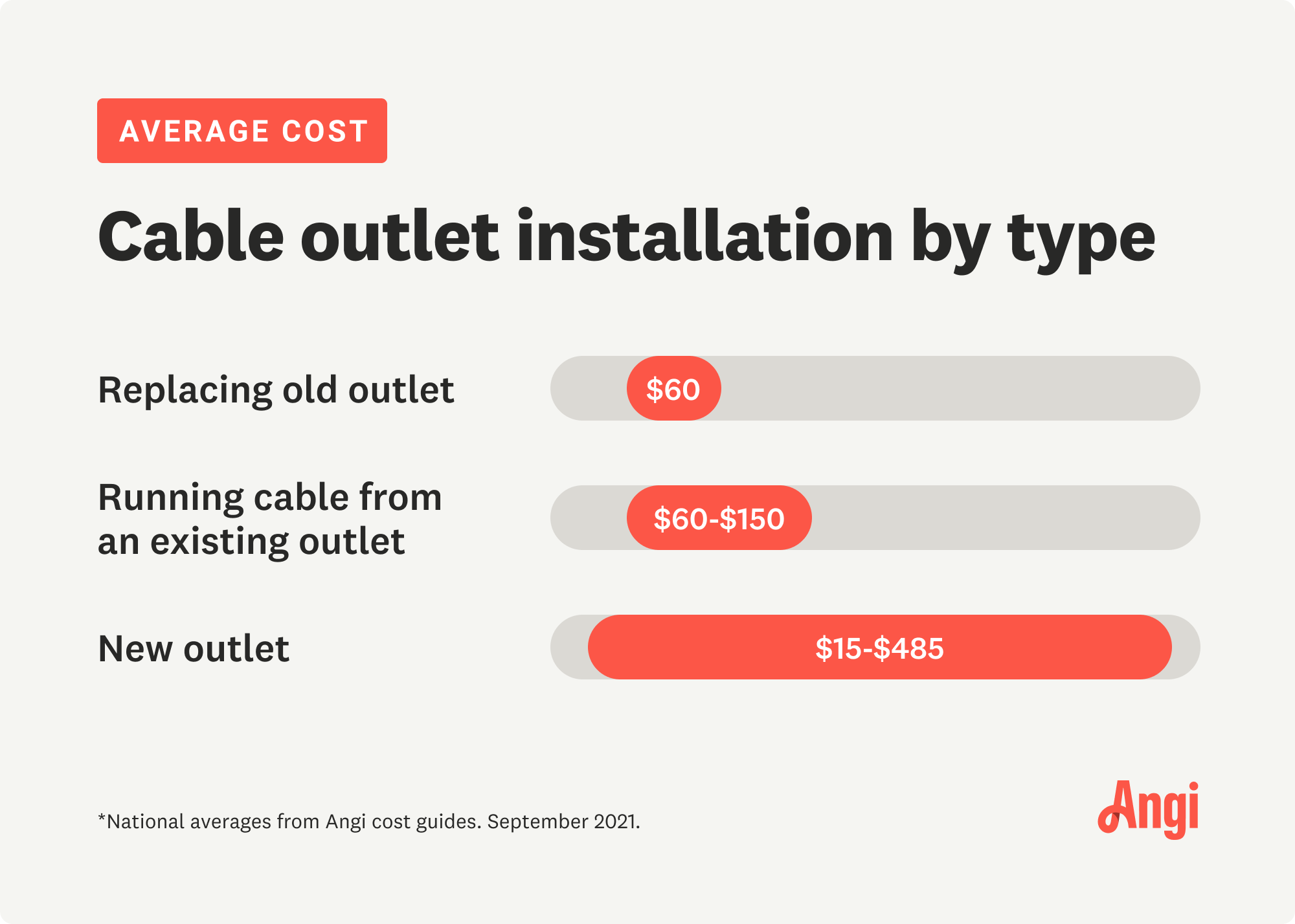 cost to install new cable outlet Wiring Diagram and Schematics