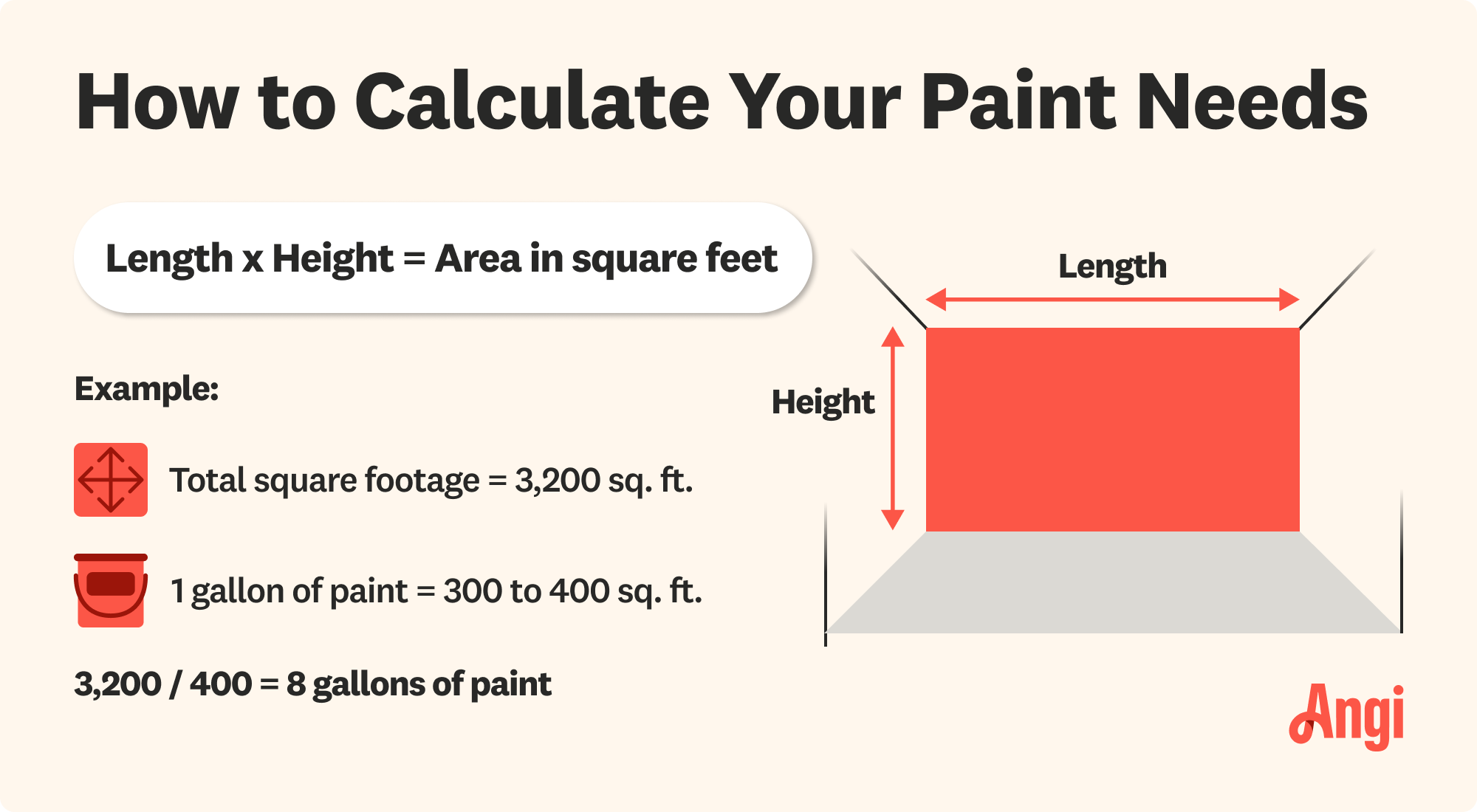 How to calculate your paint needs, with length multiplied by the height totaling the area in square feet