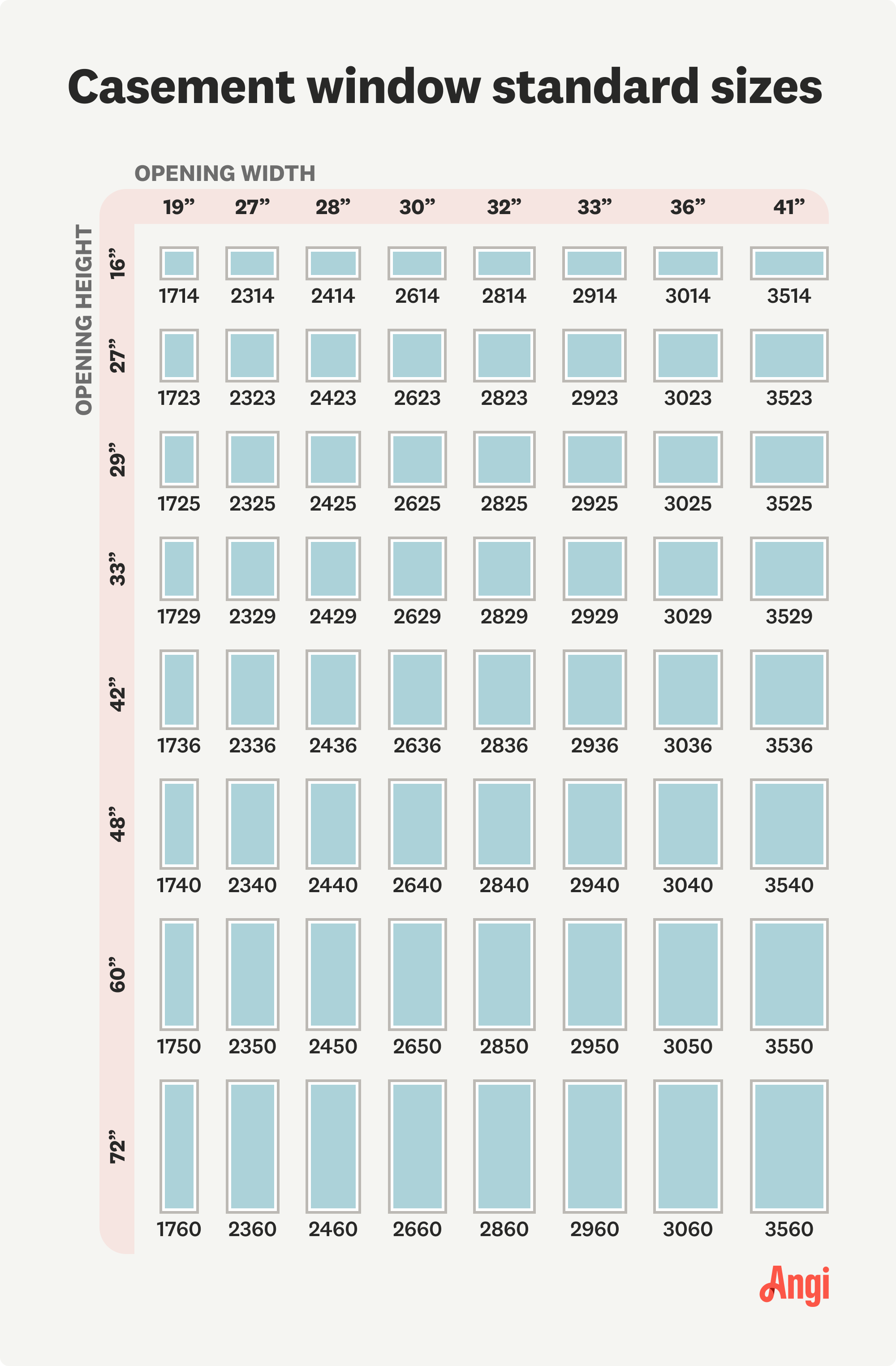 Casement window standard sizes chart, with sizes ranges from 19 inches by 16 inches to 41 inches by 72 inches