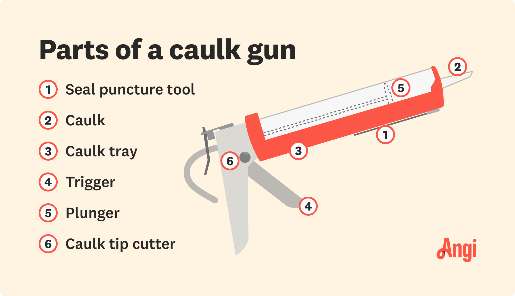 Caulk gun parts illustrated, including seal puncture tool, trigger, and caulk tip cutter