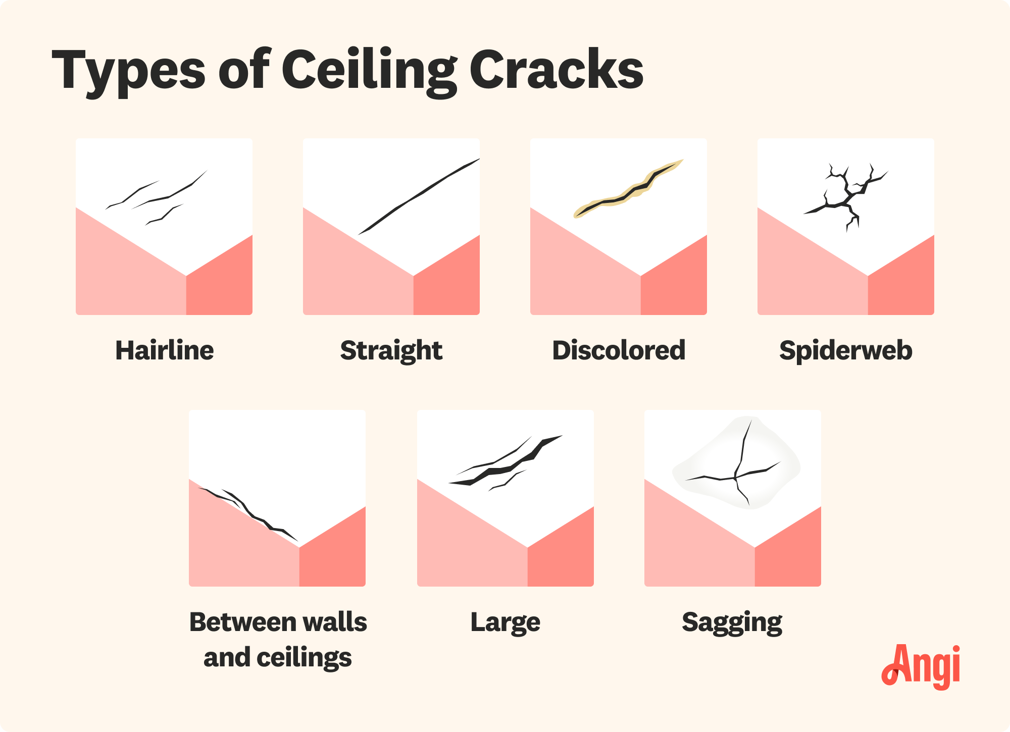 7 ceiling crack types illustrated and compared, including hairline, discolored, and spiderweb