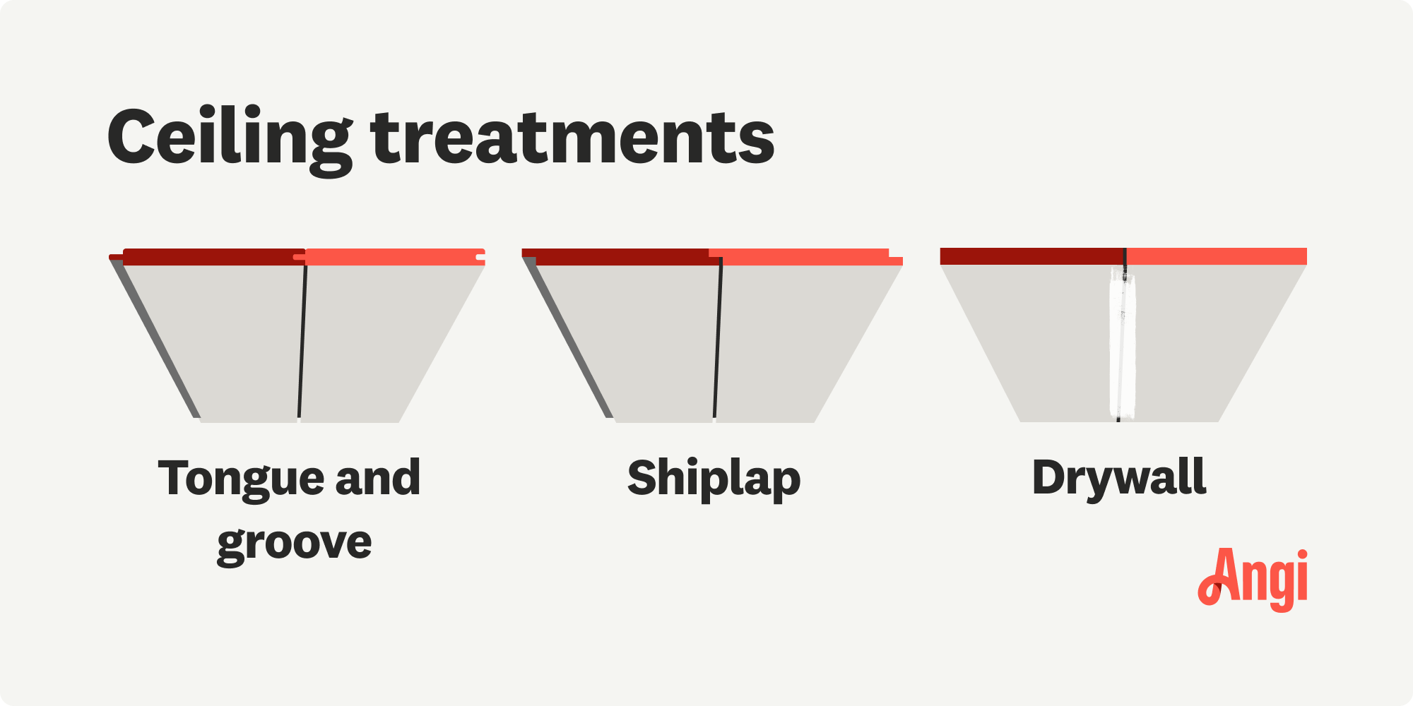 3 ceiling treatments compared visually, including tongue and groove, shiplap, and drywall