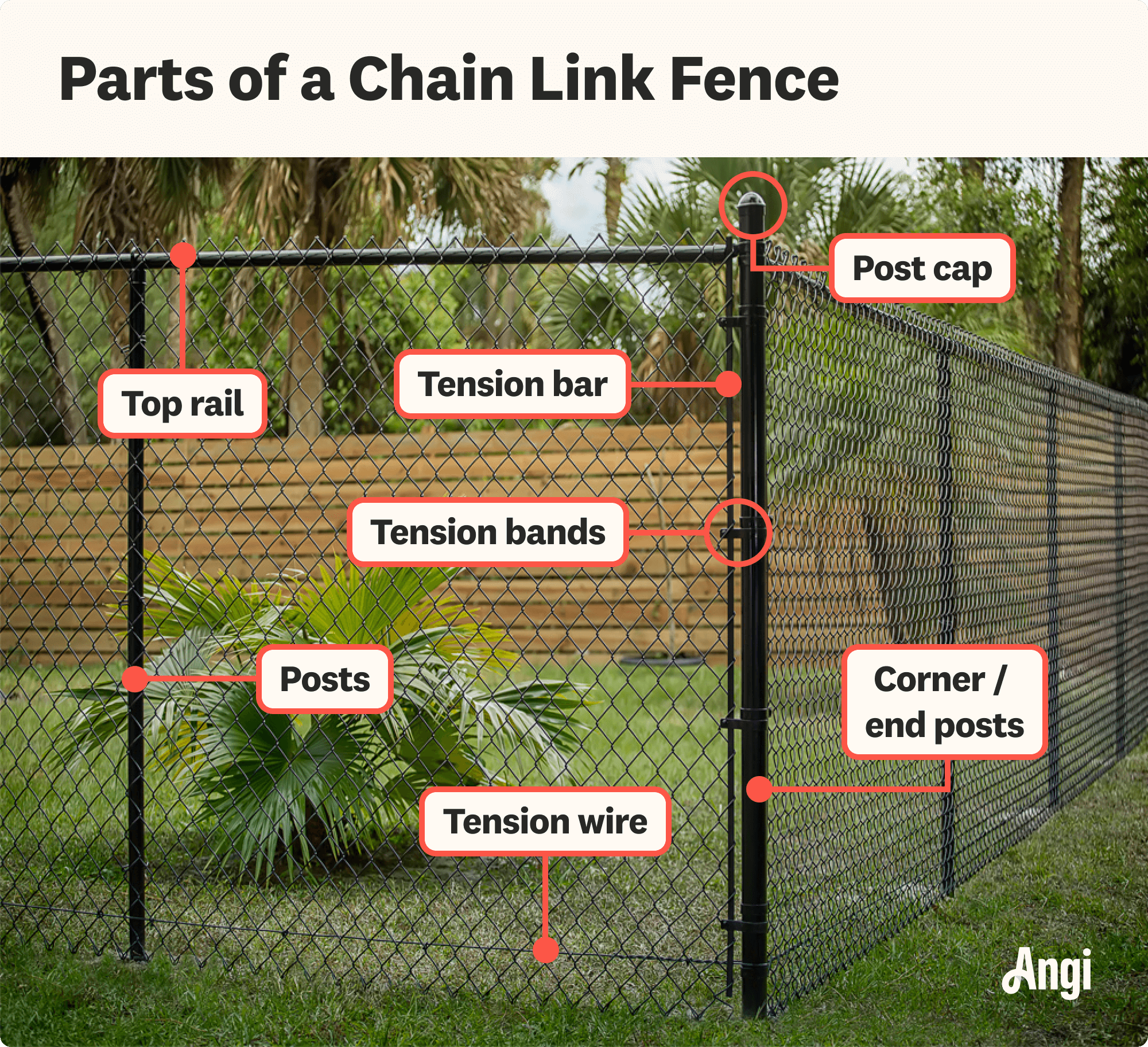 7 chain link fence parts labeled, including the post cap, tension bands, and posts