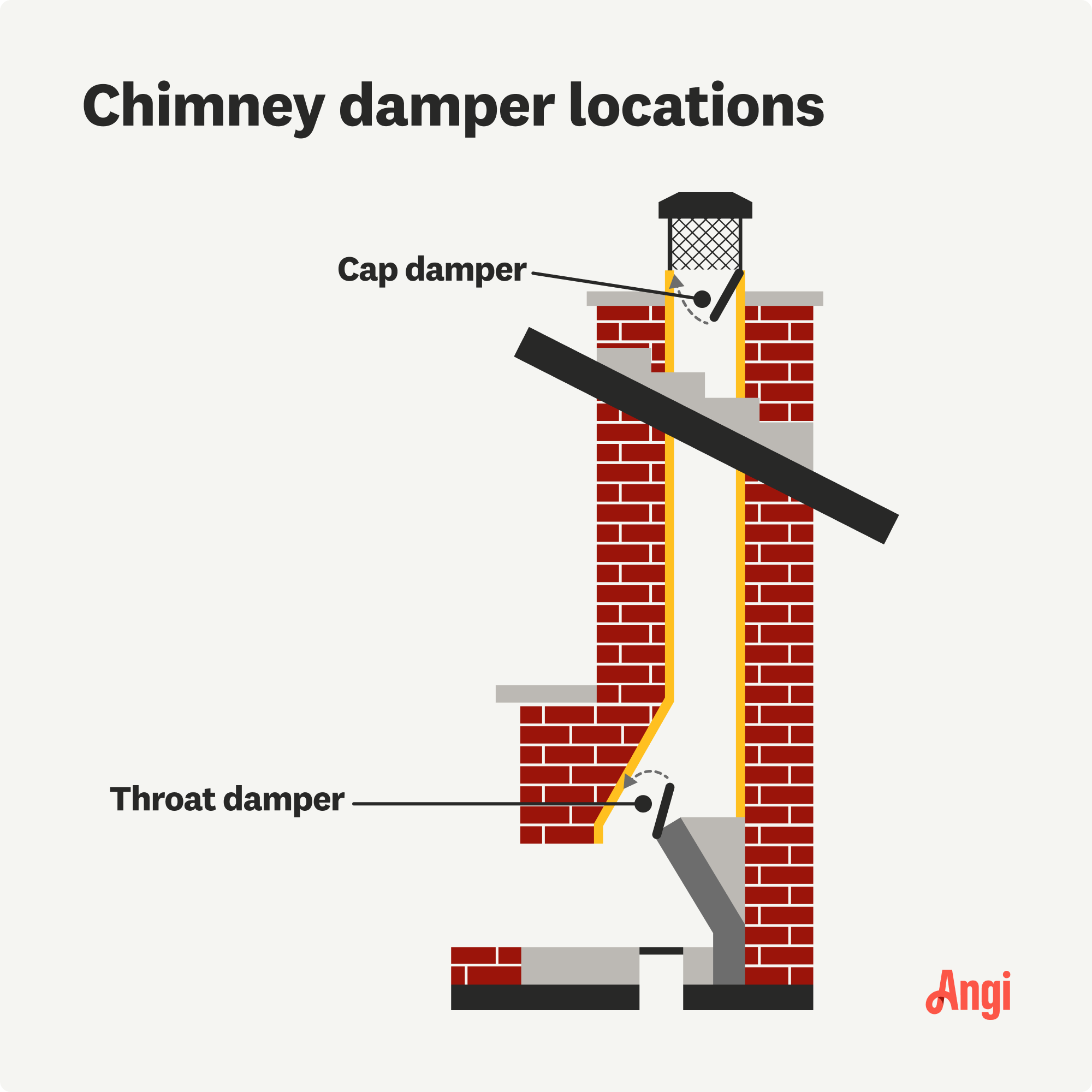 Chimney damper locations illustrated, including the cap damper and throat damper