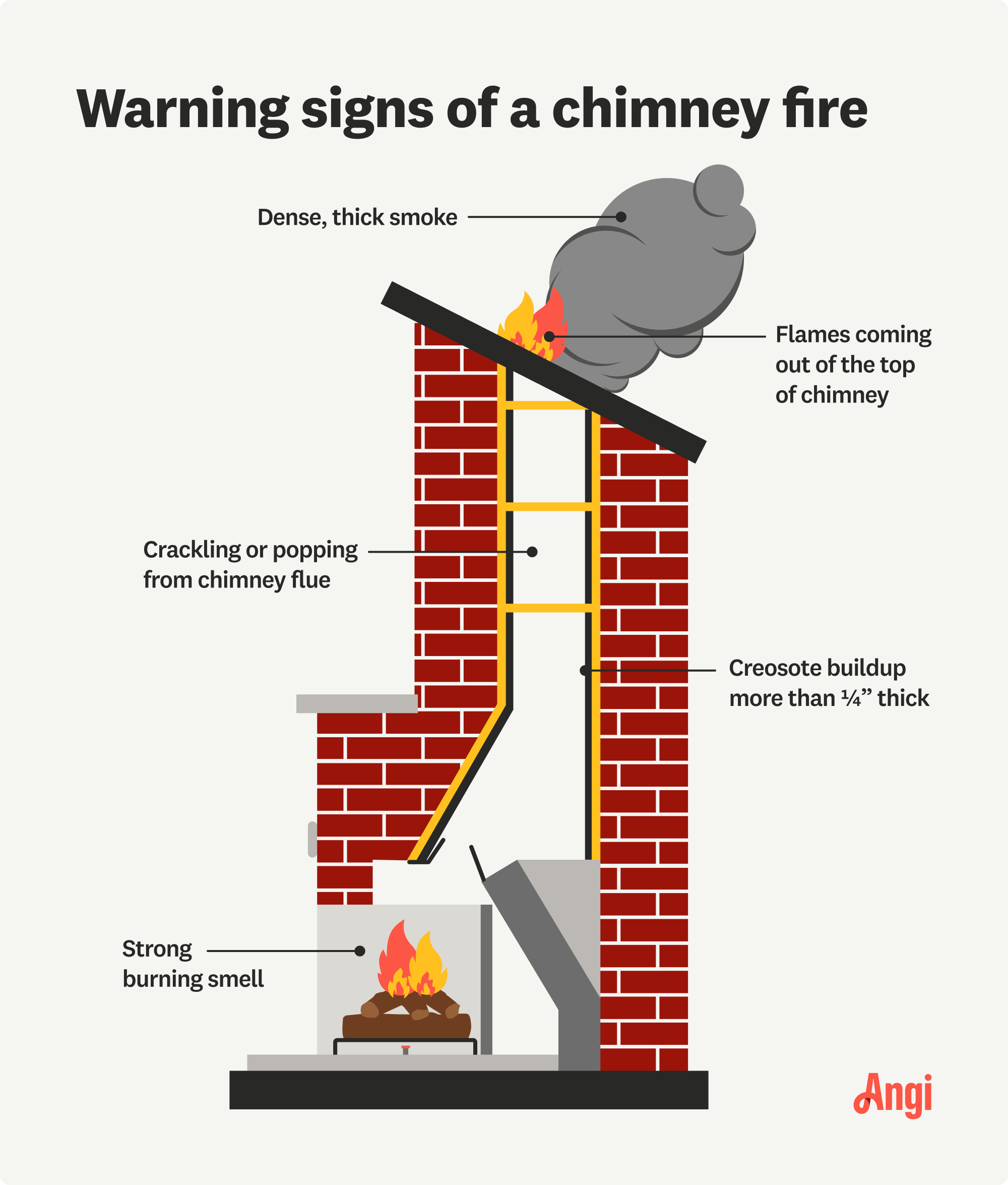 5 warning signs of a chimney fire, with crackling or popping coming from the chimney flue