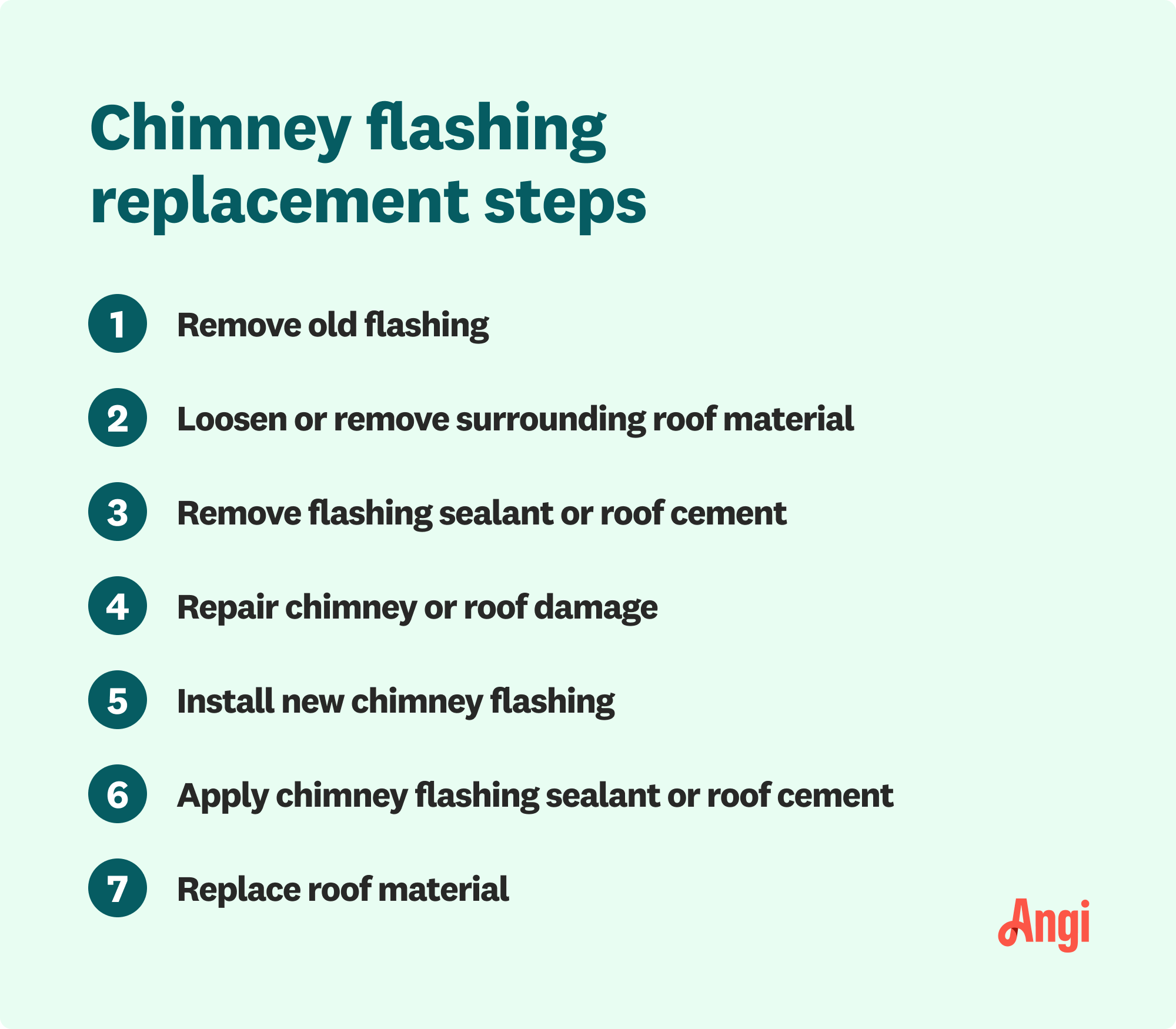 Repair and Replace Roof Flashing Costs