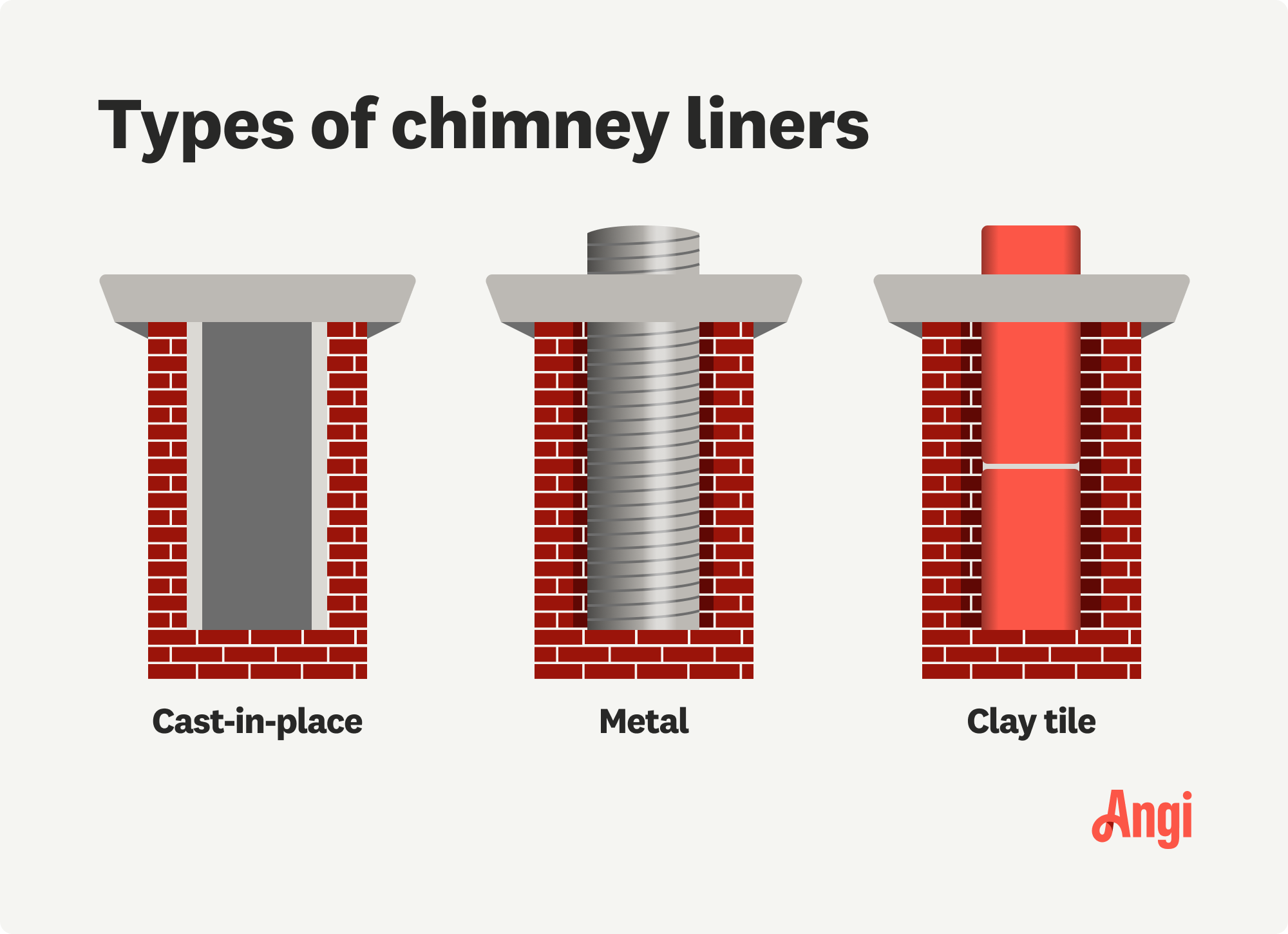 3 chimney liner types illustrated and compared, including metal and clay tile