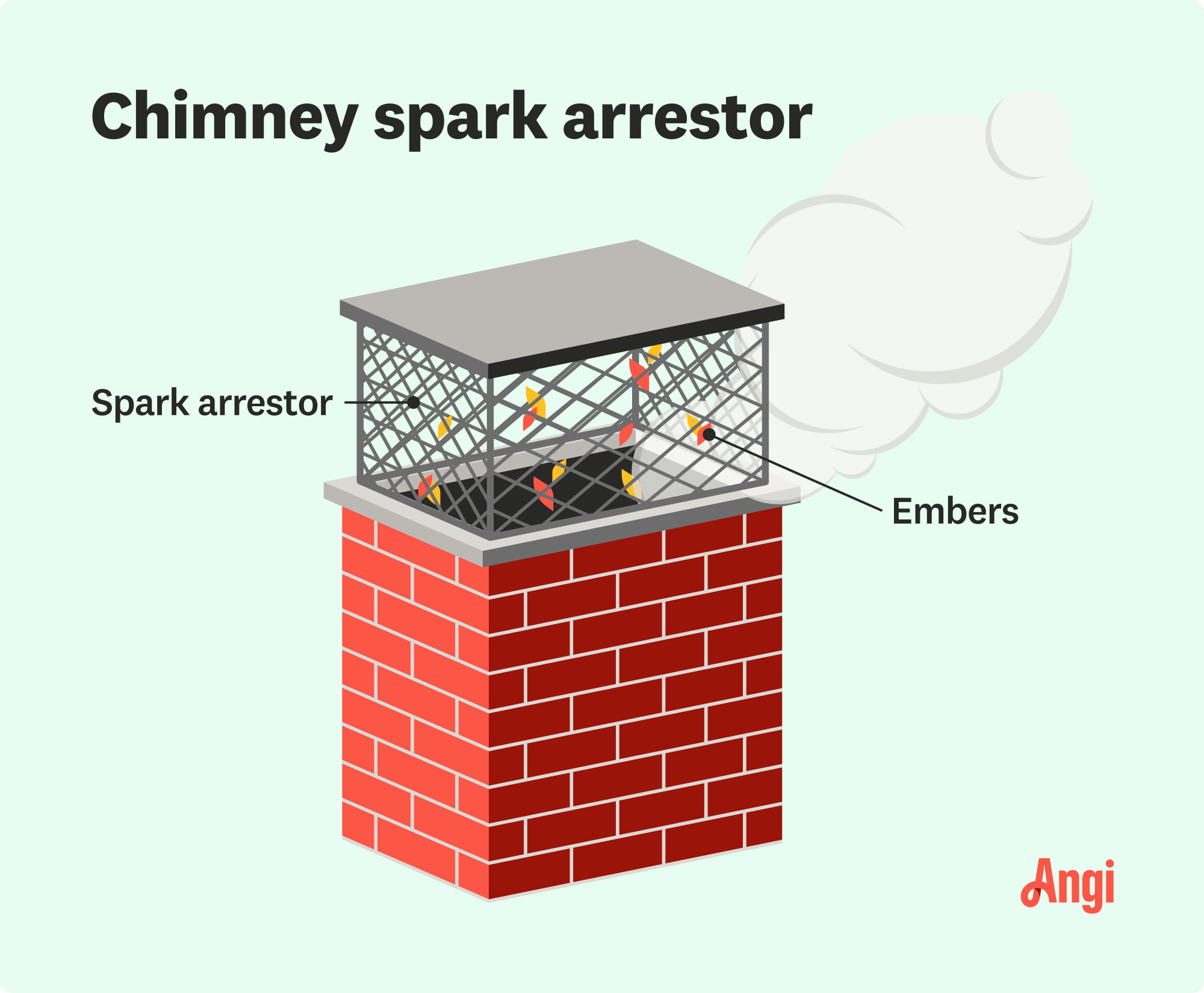 Chimney spark arrestor illustrated, with the spark arrestor preventing embers from escaping outside and potentially starting a fire