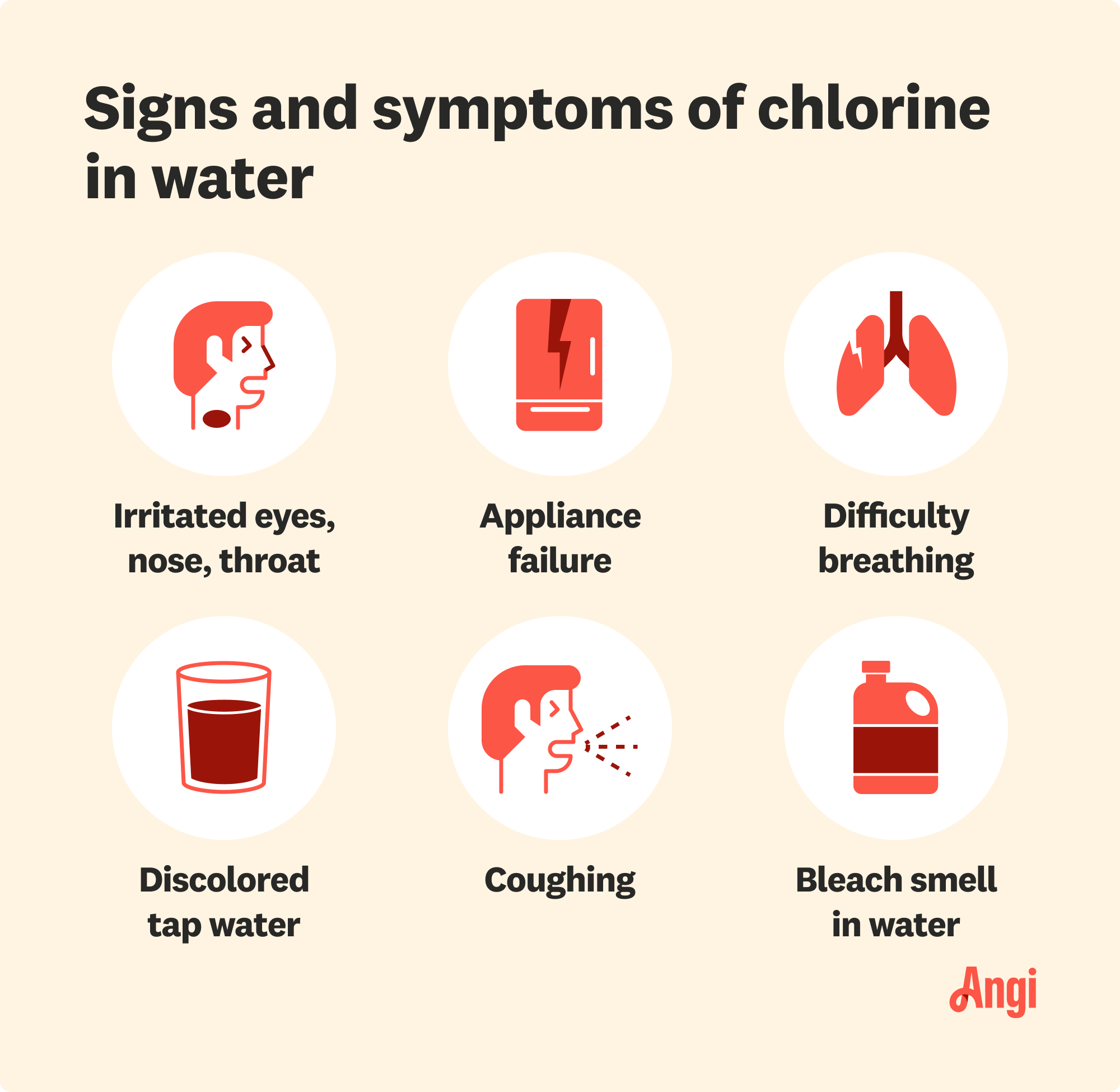 6 signs of chlorine in water illustrated, including appliance failure, difficulty breathing, and coughing