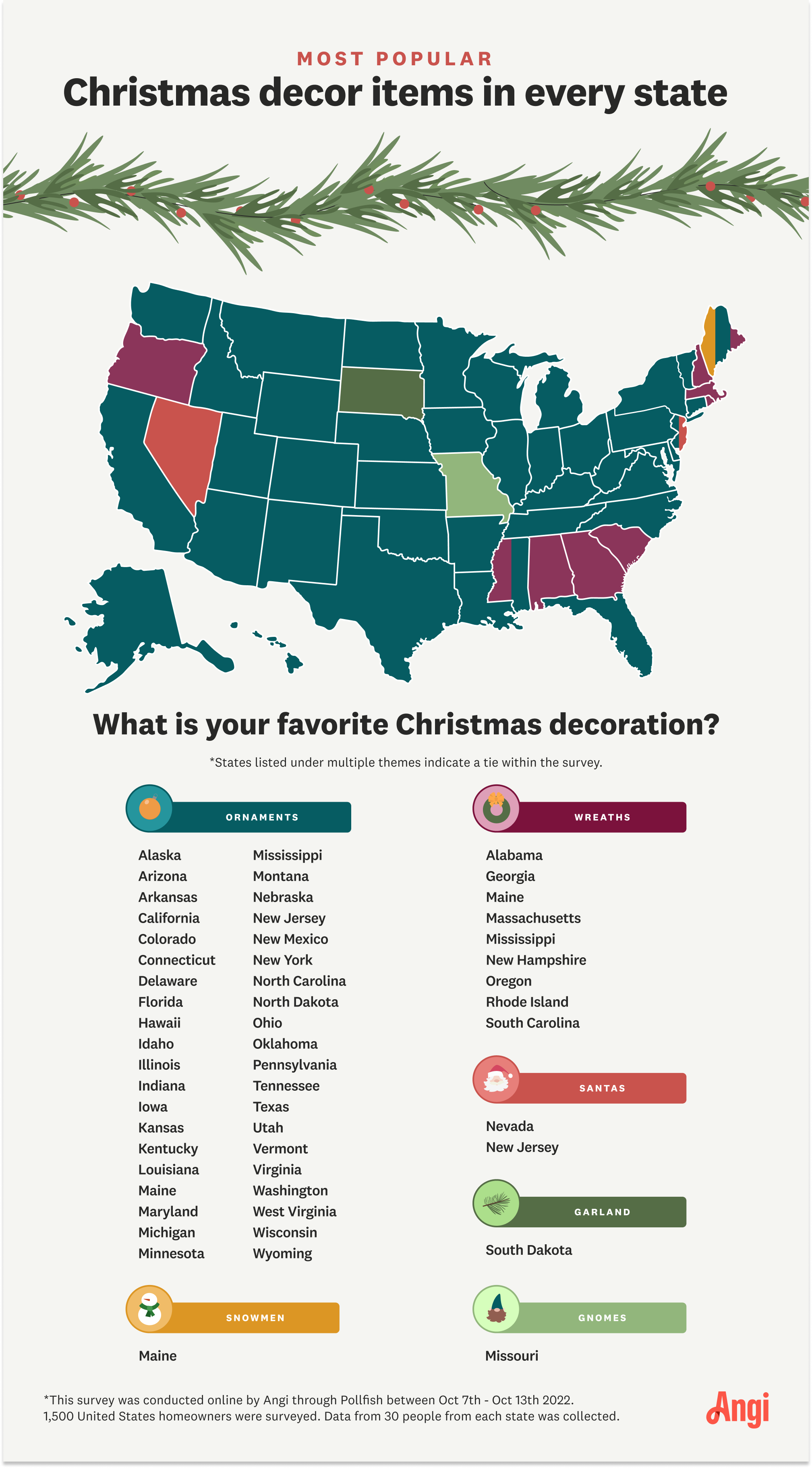 Infographic detailing the most popular Christmas decor items by state, including ornaments, wreaths, and santas