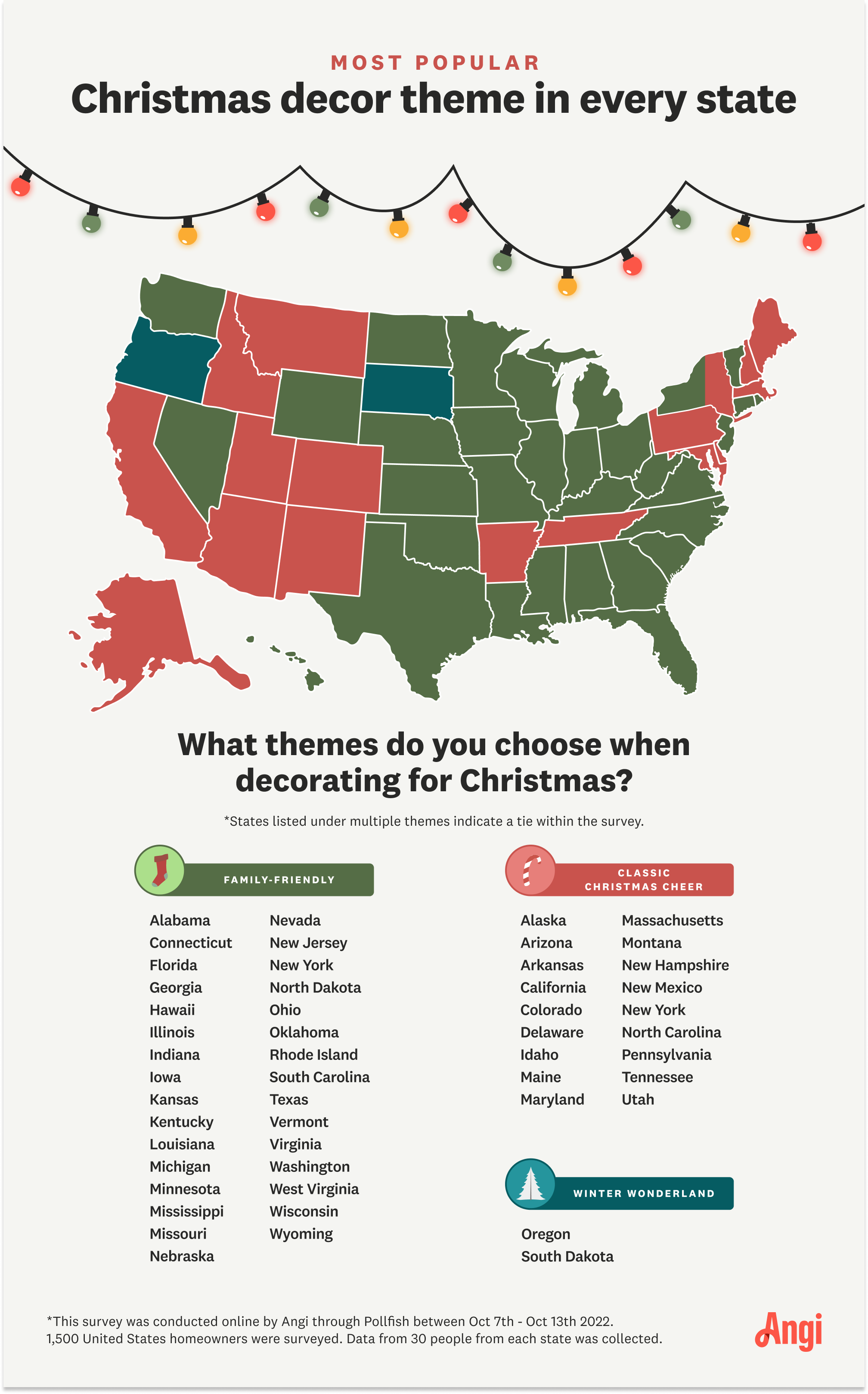 Infographic detailing the most popular Christmas decor themes by state, including family friendly, classic Christmas, and winter wonderland