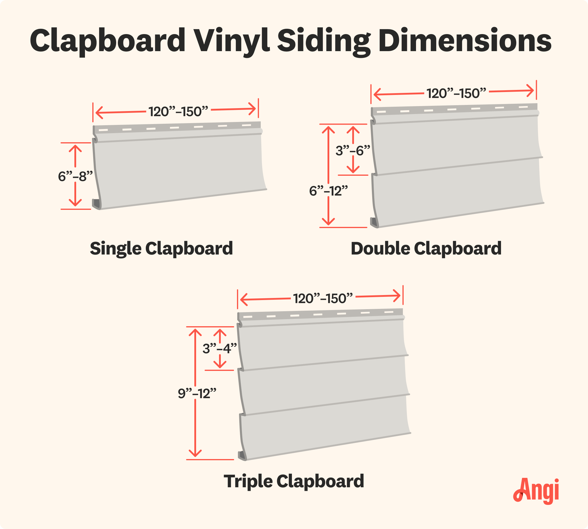 Clapboard vinyl siding dimensions illustrated, with double clapboard ranging from 3 to 6 inches per course