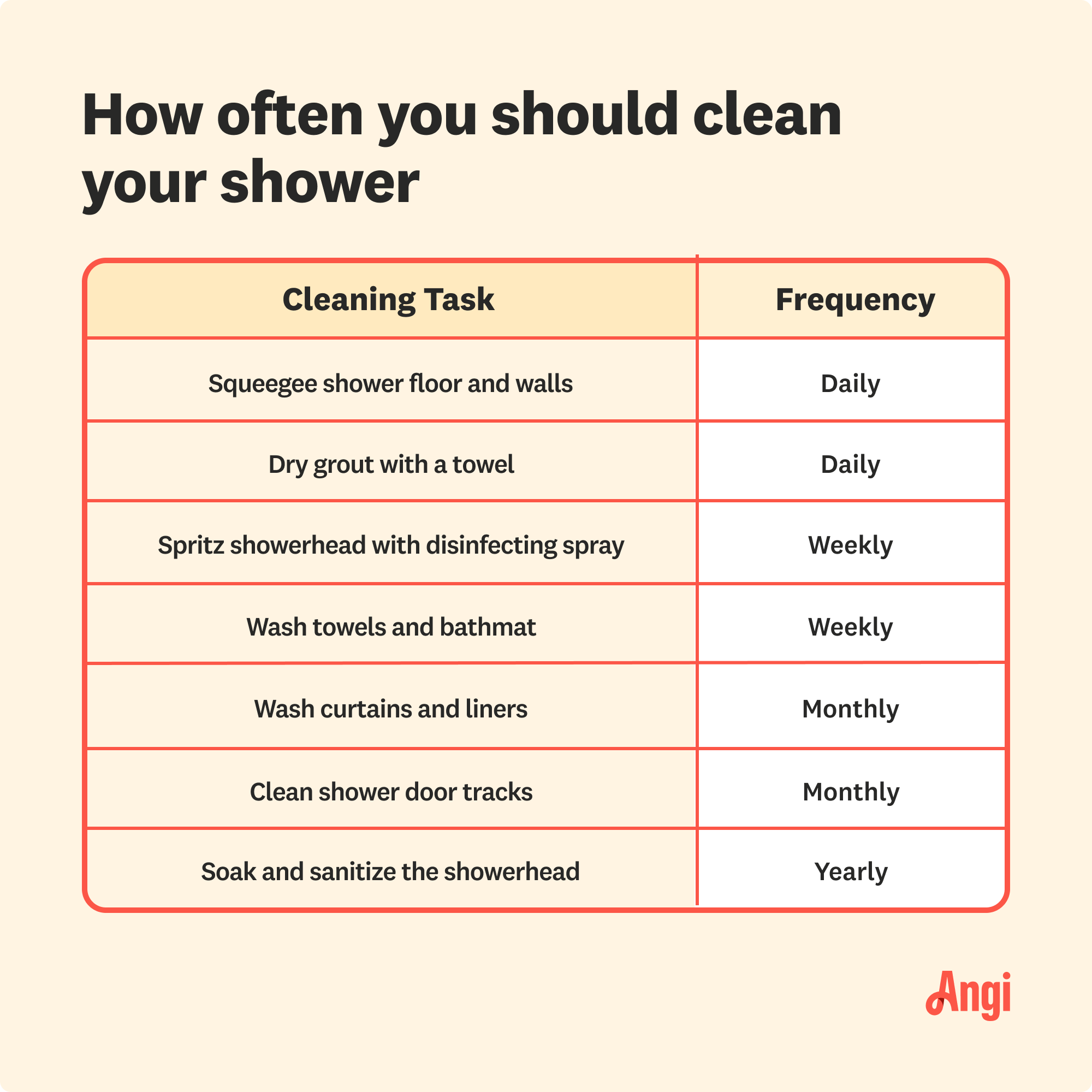 7 cleaning task for a shower and its frequency, including cleaning the shower door tracks monthly