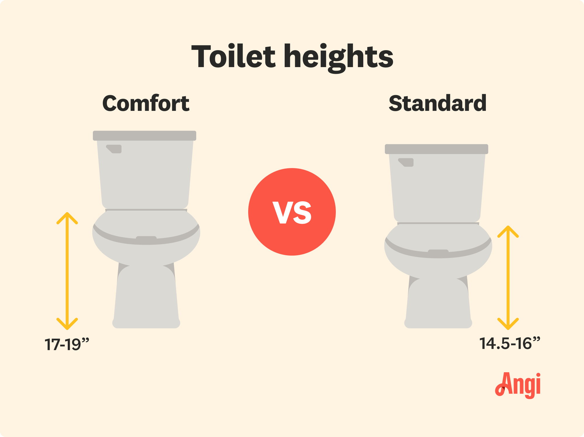 Comfort height versus standard height toilet visual comparison