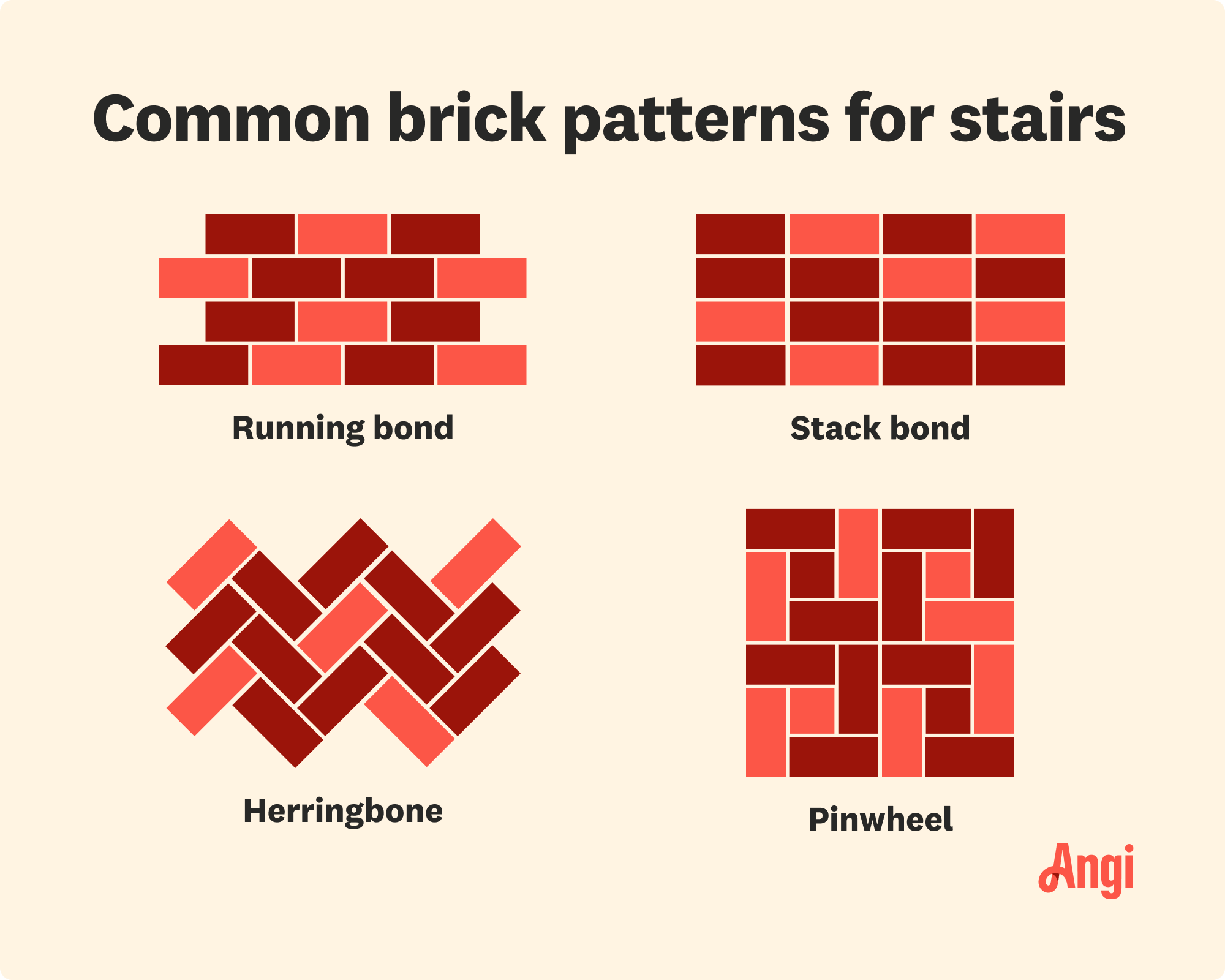 4 common brick patterns for stairs illustrated, including running bond, stack bond, herringbone, and pinwheel