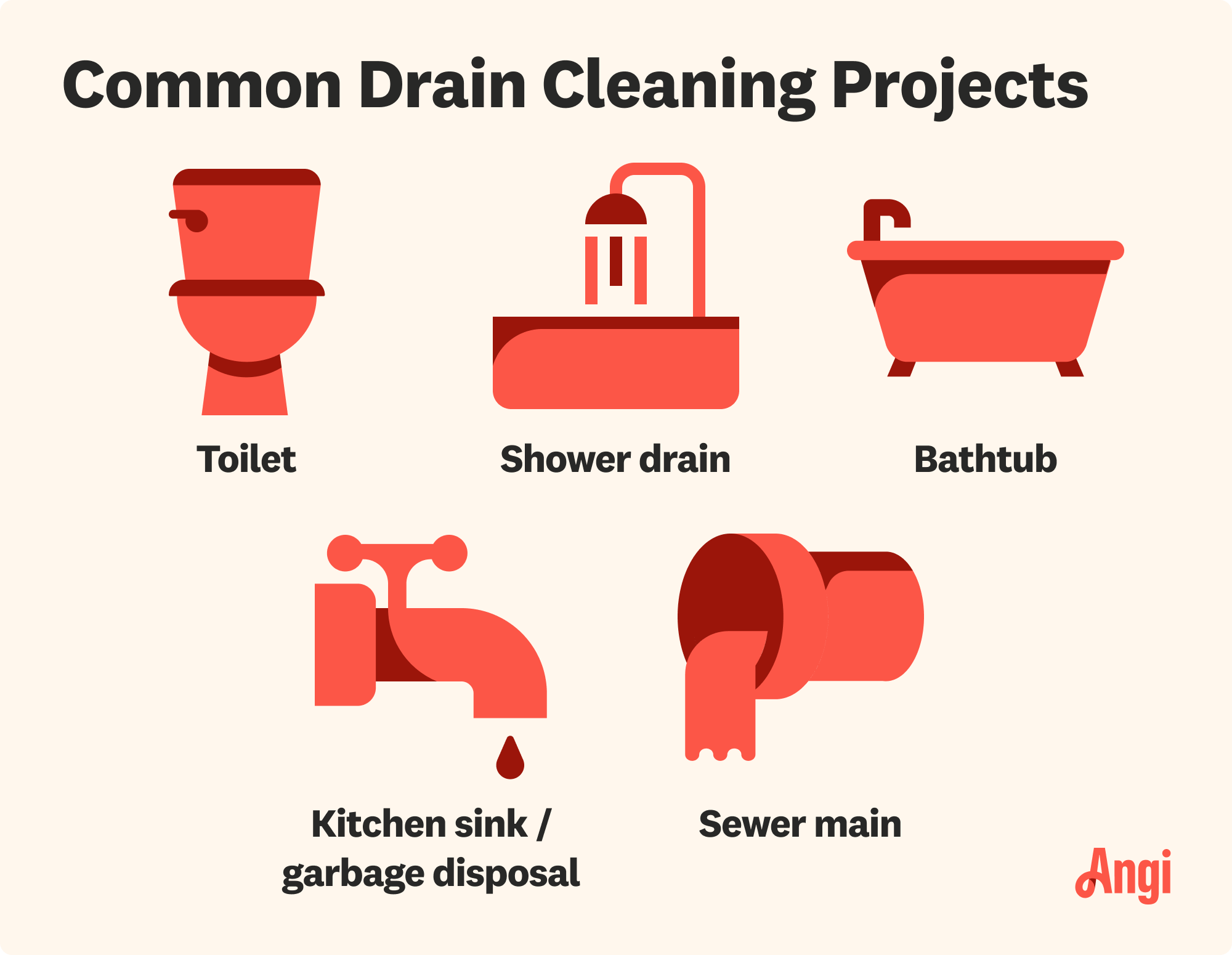 5 common drain cleaning projects, including bathtub, toilet, and sewer main