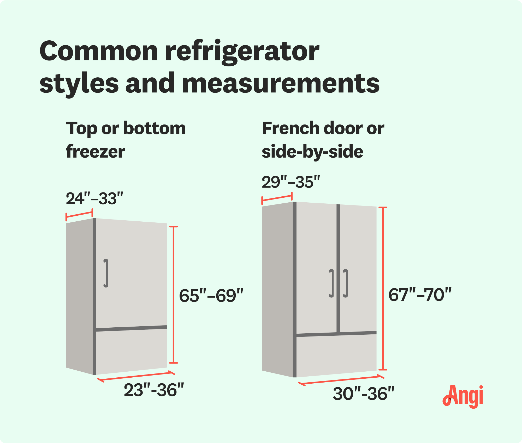 2 common refrigerator styles compared by measurements, including top or bottom freezer, and French door or side-by-side