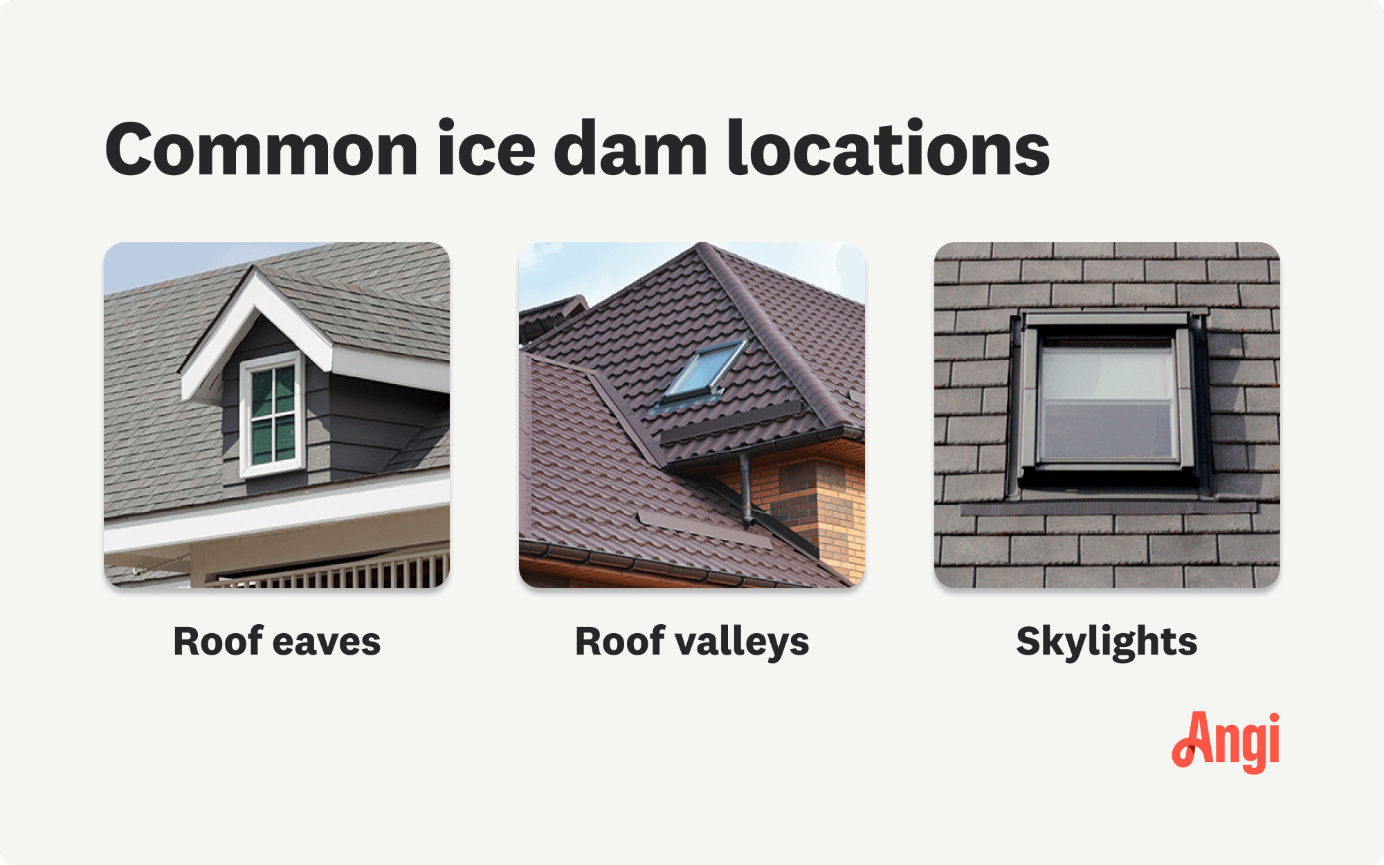 3 common ice dam locations compared visually, including roof eaves, valleys on roofs, and skylights