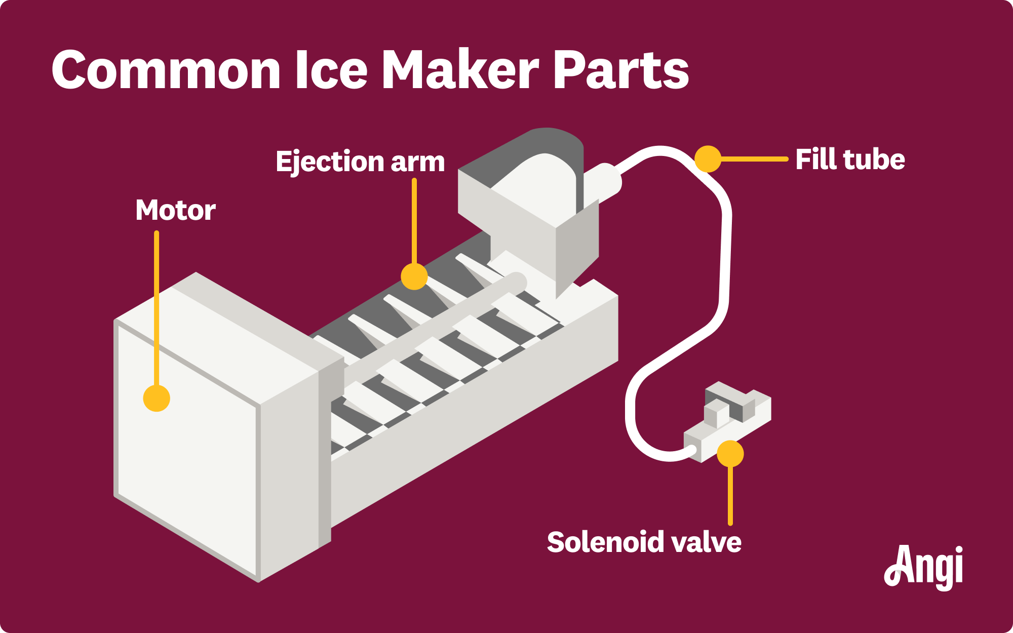 6 common ice maker parts illustrated, including the drive blade, filter, and solenoid valve
