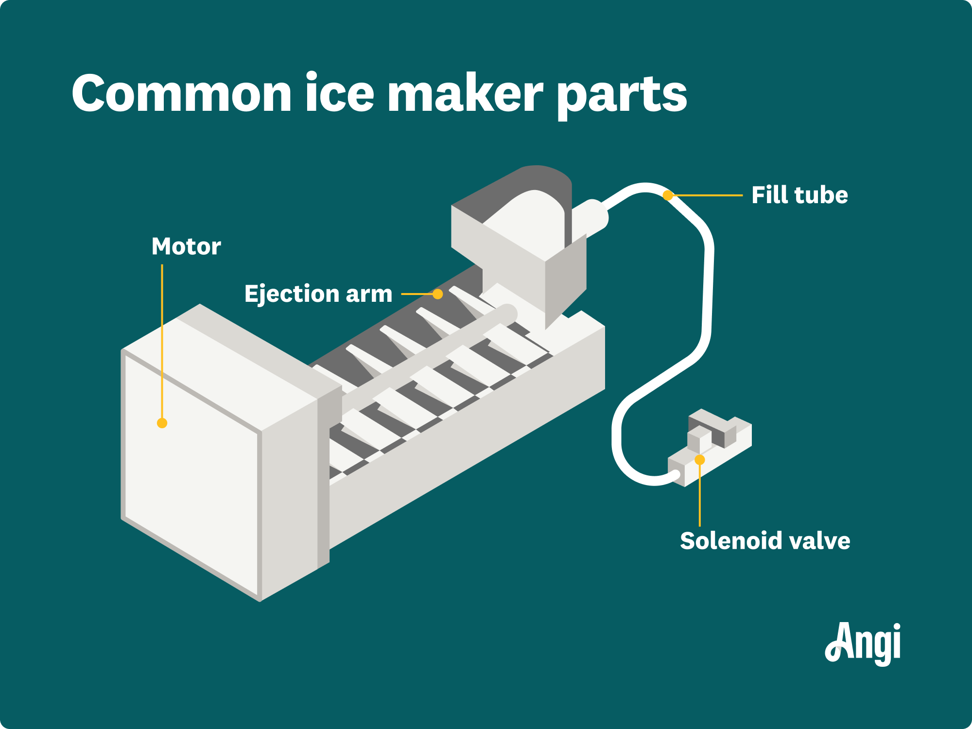 6 common ice maker parts illustrated, including the drive blade, filter, and solenoid valve