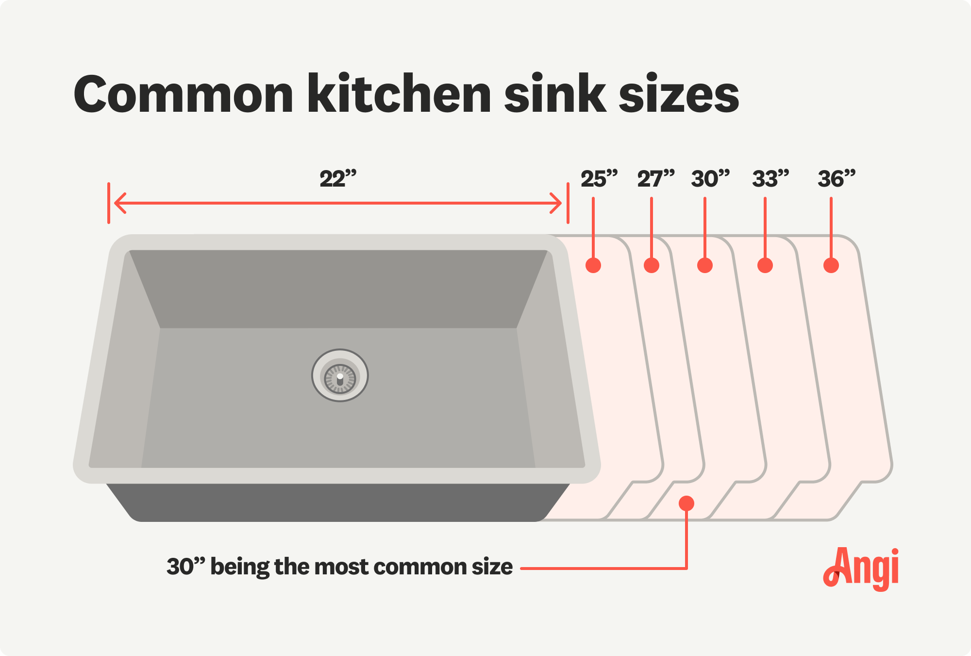 Common kitchen sink sizes illustrated and compared, including 22, 27, and 36 inches