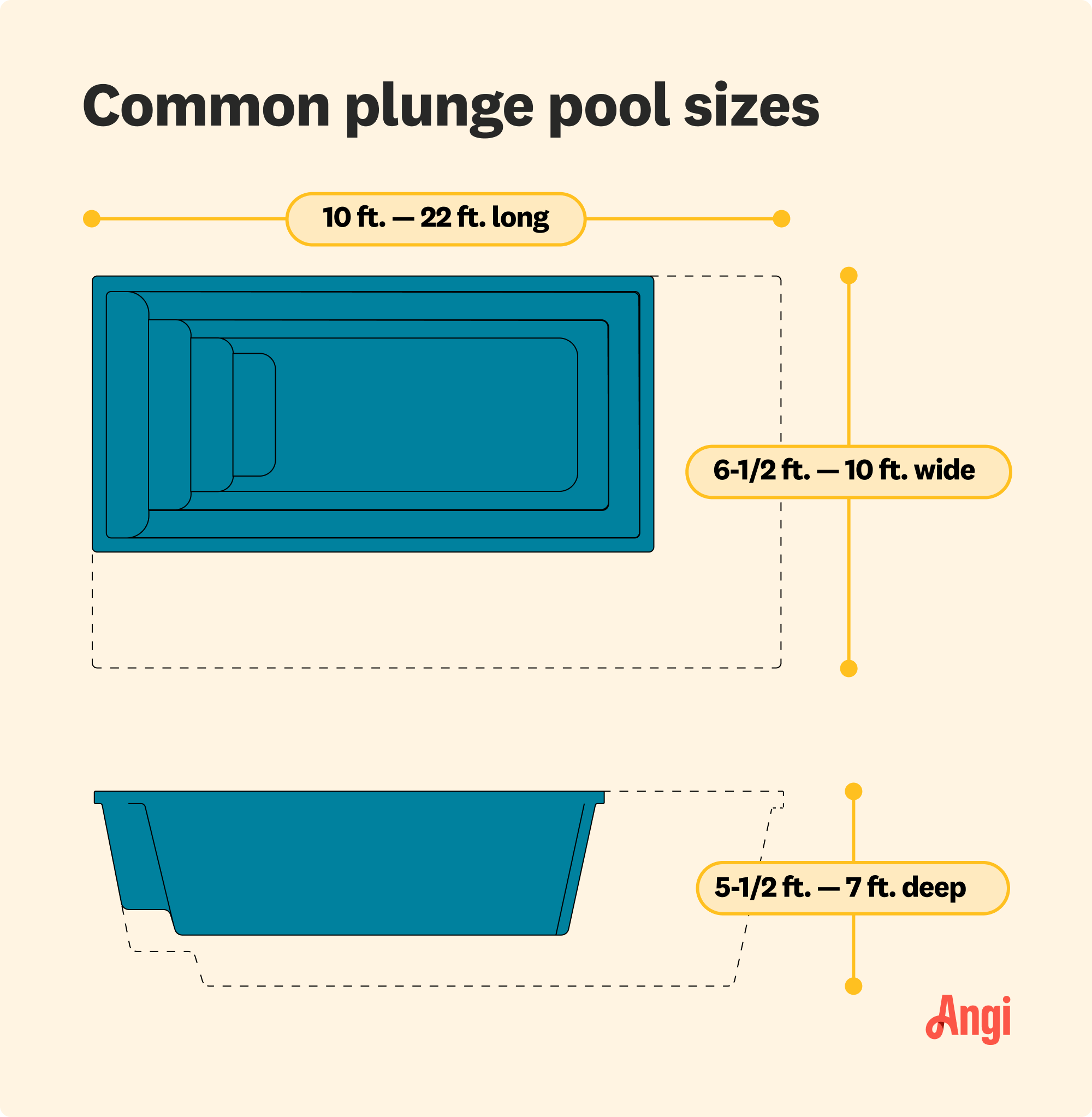 Common plunge pool sizes illustrated, with depths ranging from 5 and ½ to 7 foot deep