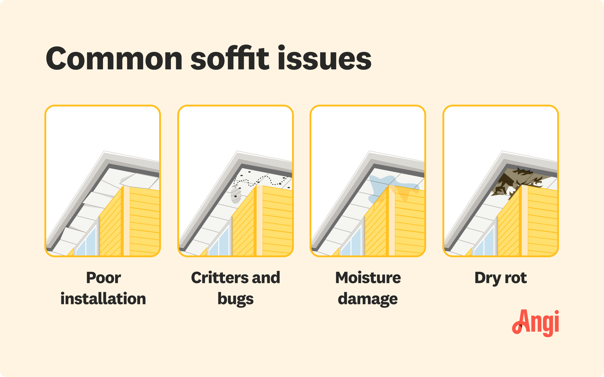 4 common soffit issues illustrated and compared, including poor installation, critters, moisture damage, and dry rot