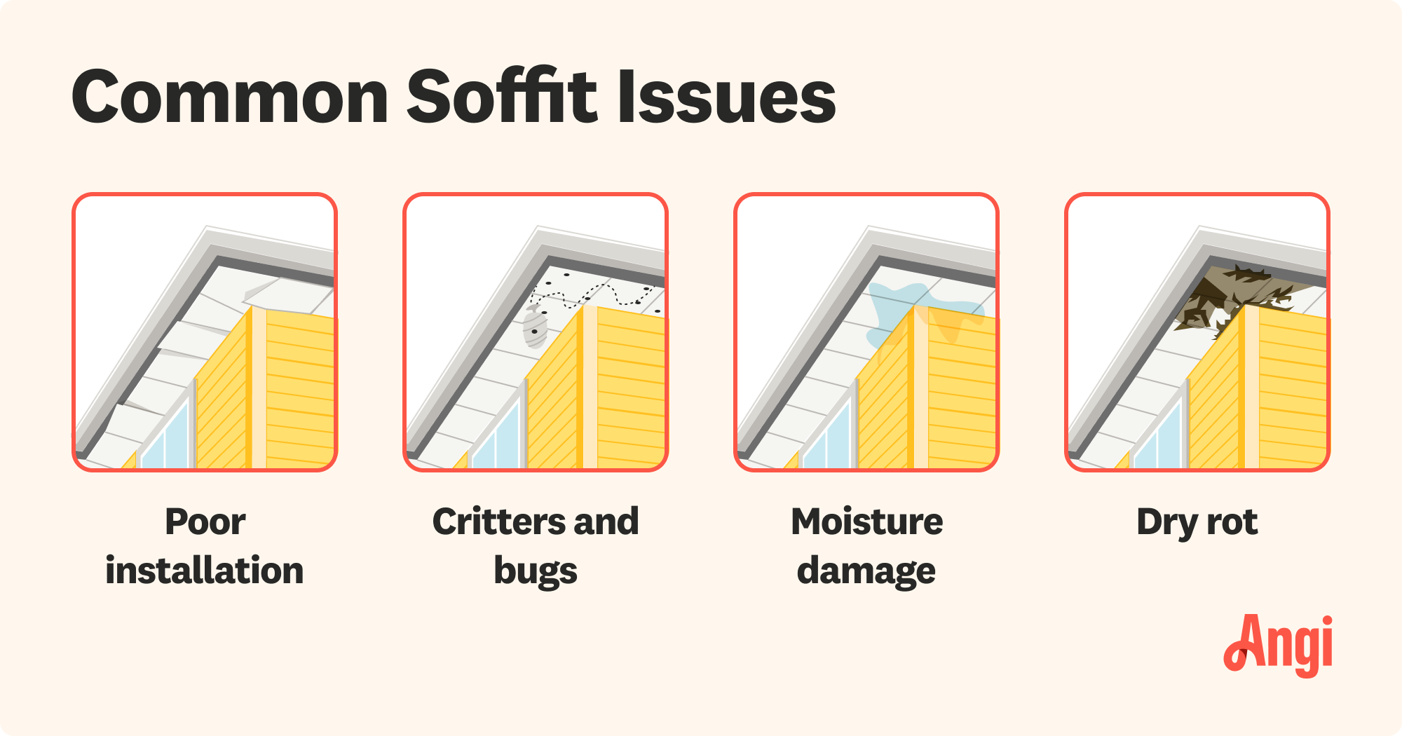 4 common soffit issues illustrated and compared, including poor installation, critters, moisture damage, and dry rot