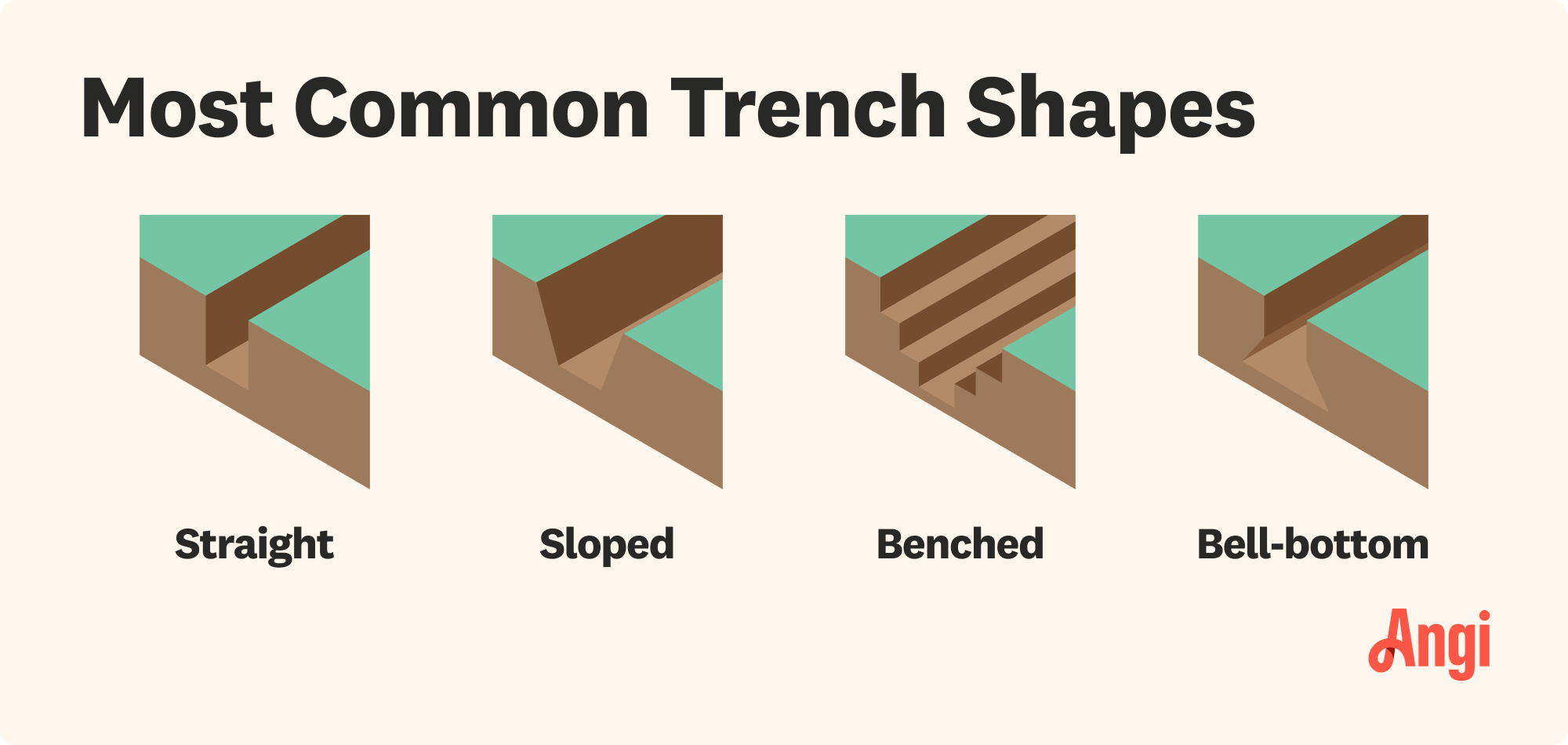 4 common trench shapes illustrated and compared, including straight, sloped, and benched