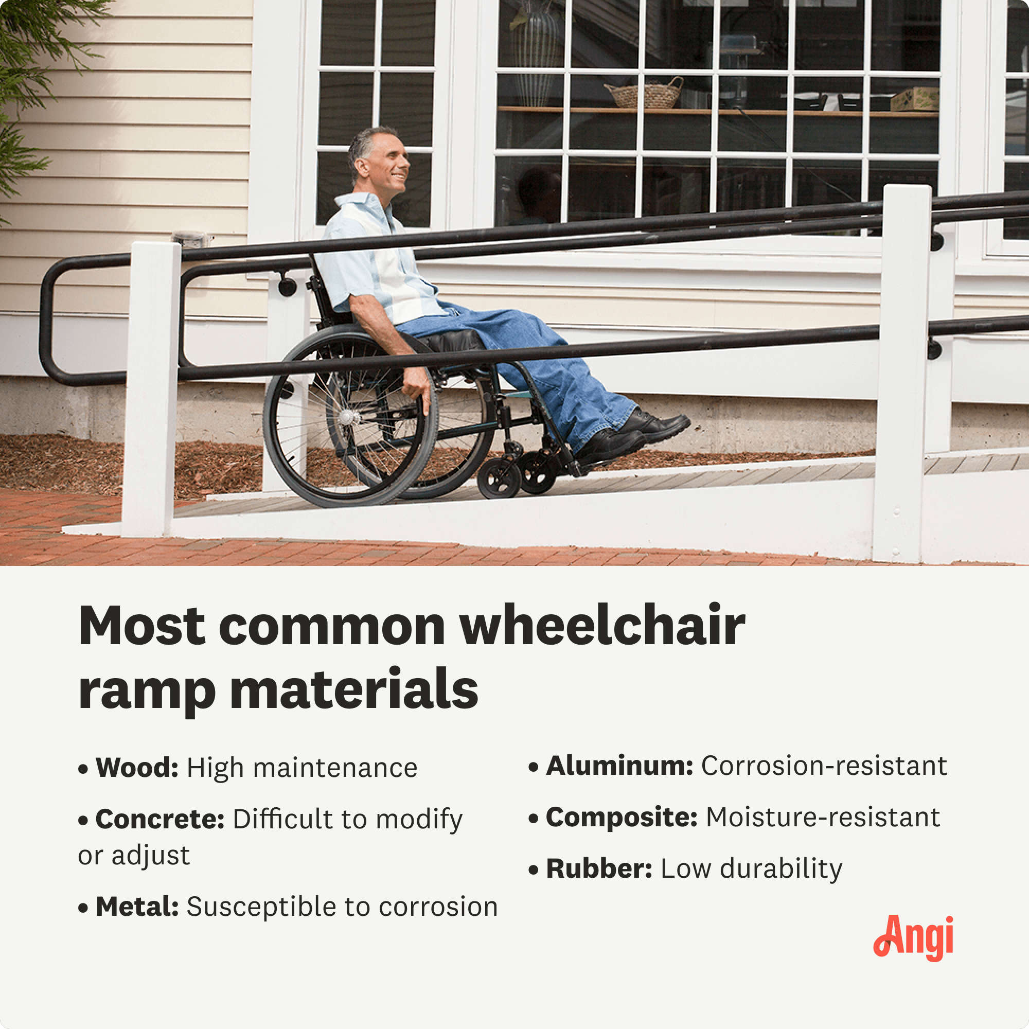 How Much Does A Wooden Wheelchair Ramp Cost Informacionpublica svet 