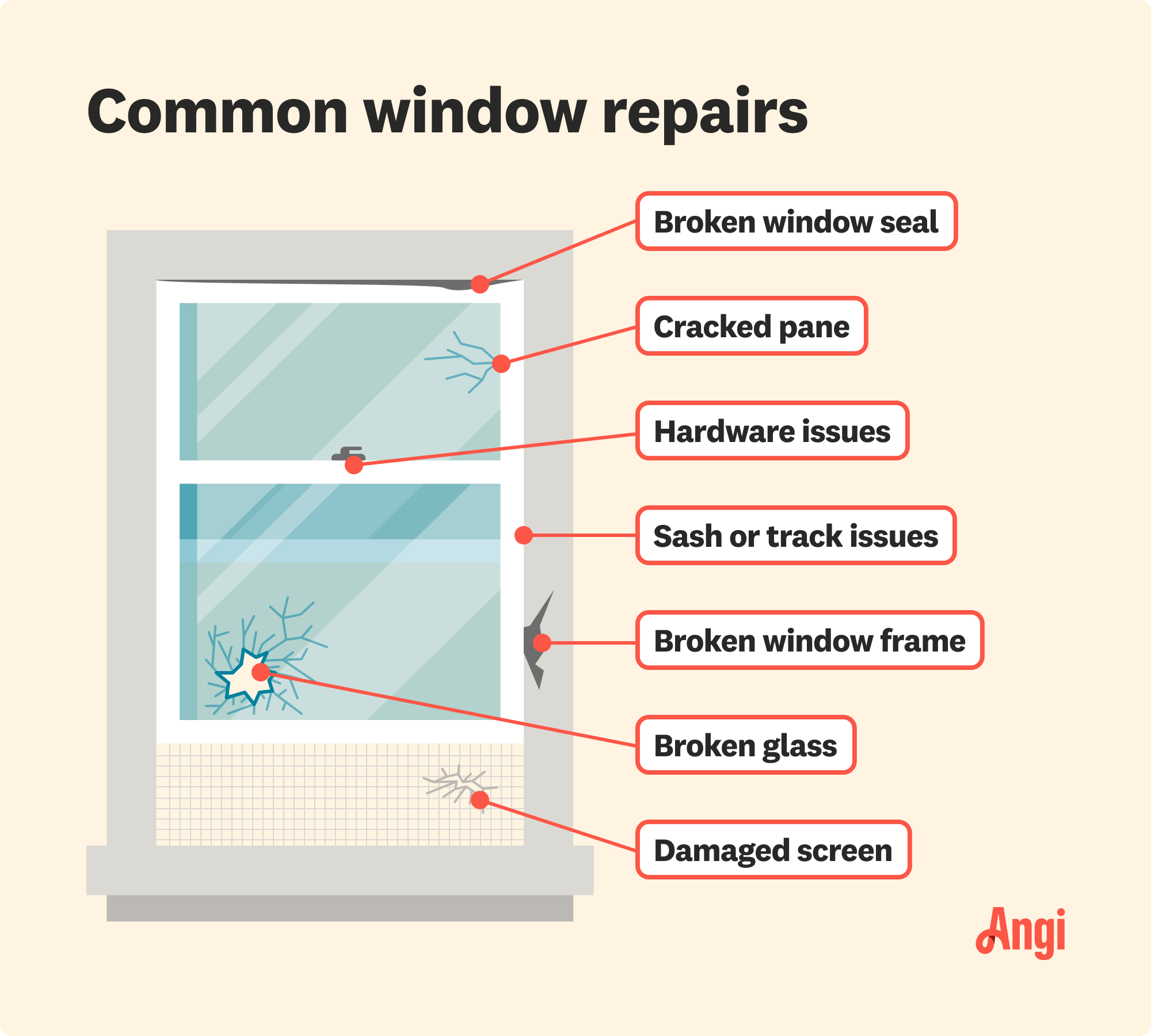 7 common window repairs illustrated, including broken window seal, hardware issues, and damaged screen
