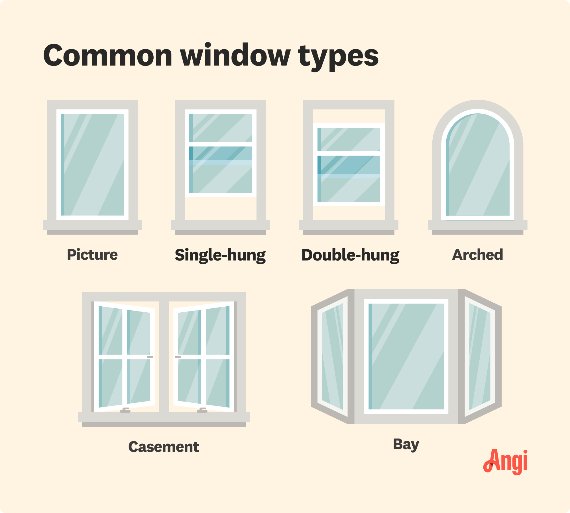 6 common window types illustrated and compared visually, including bay, casement, and picture window