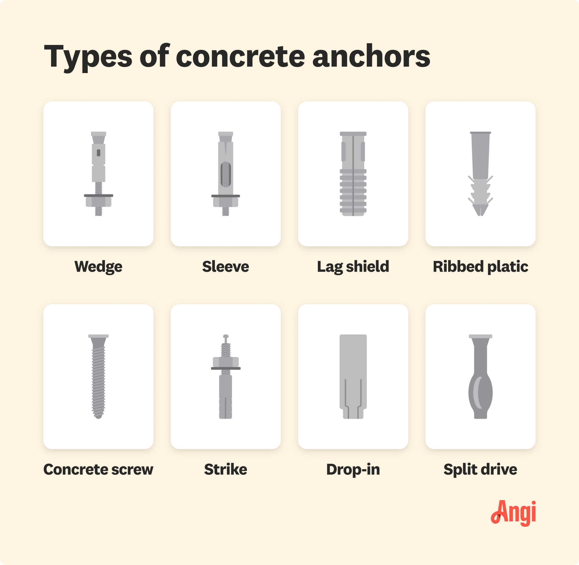 8 concrete anchor types compared visually, including wedge, strike, and split drive anchors