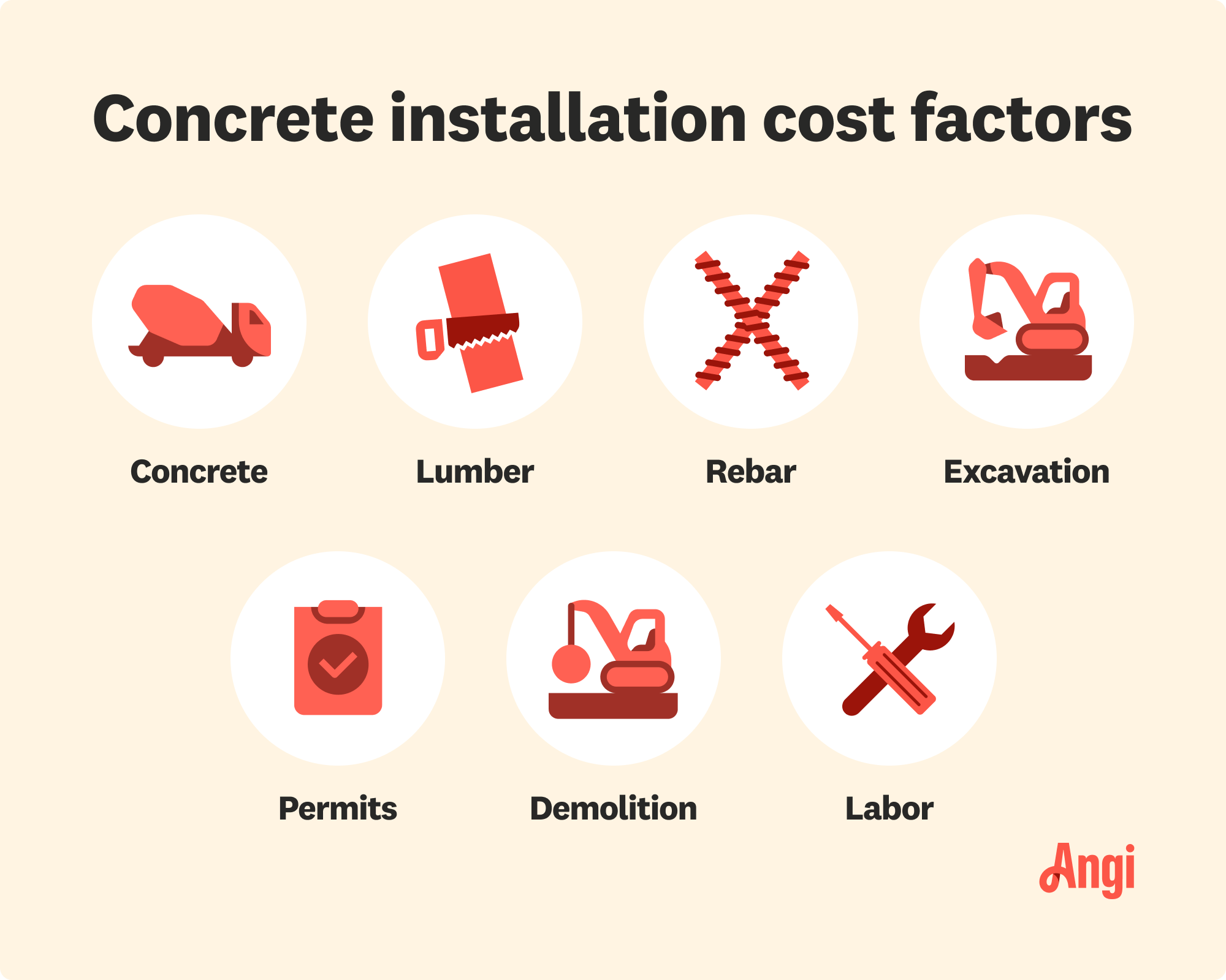 7 concrete installation cost factors, including excavation, permits, and labor