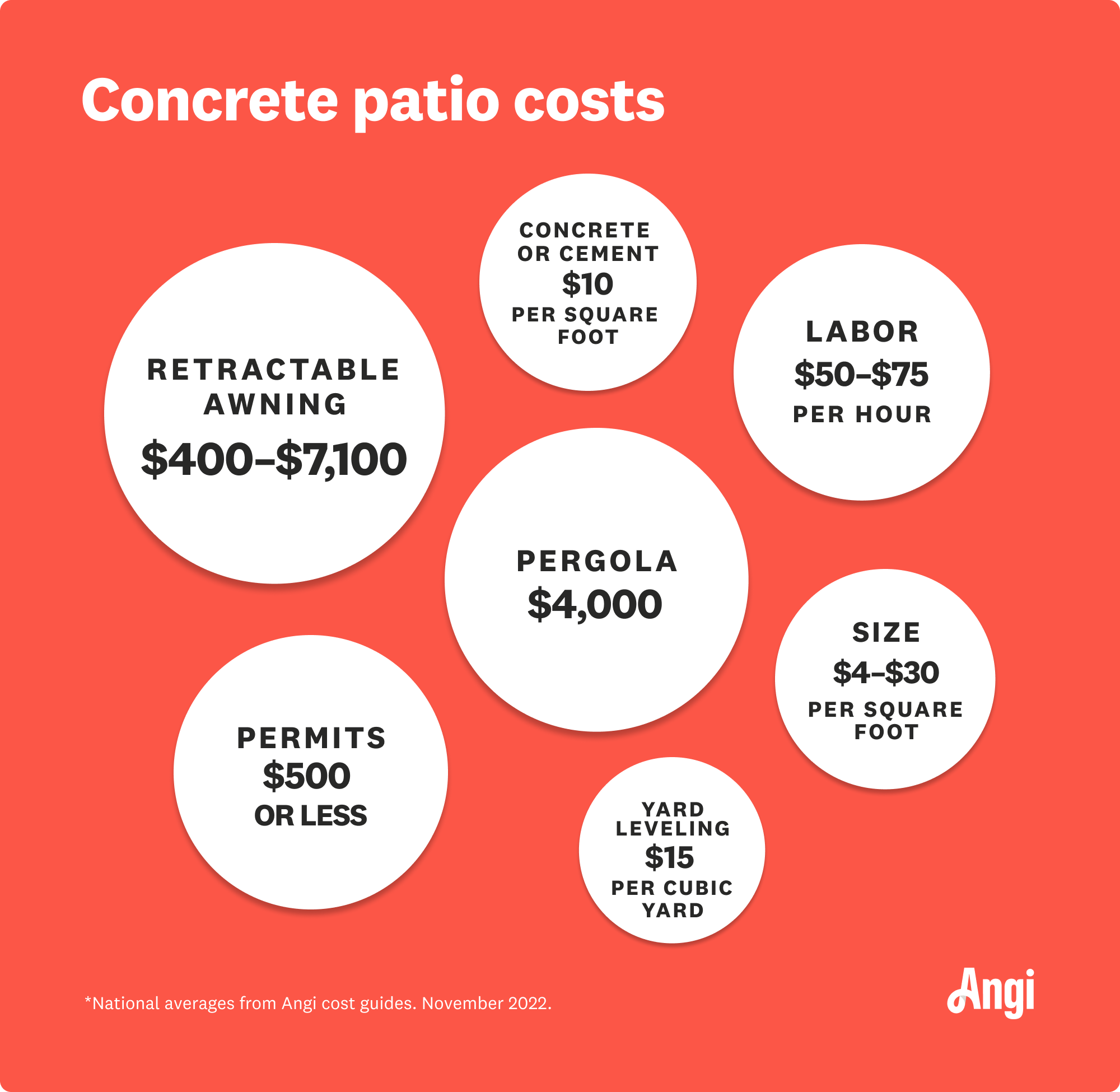 How Much Is a Concrete Patio? Angi