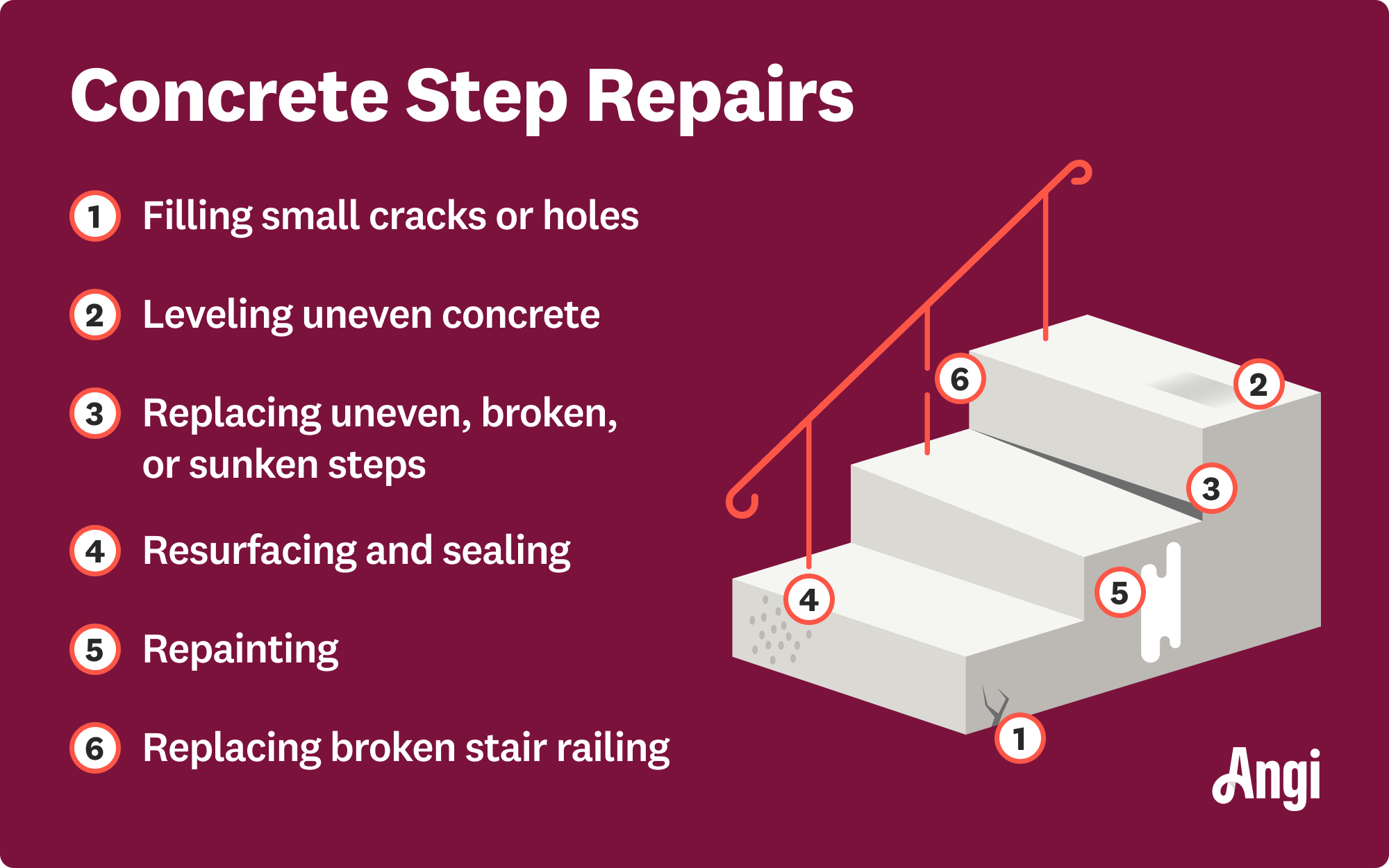 6 concrete step repairs illustrated, including leveling uneven concrete, repainting concrete steps, and replacing