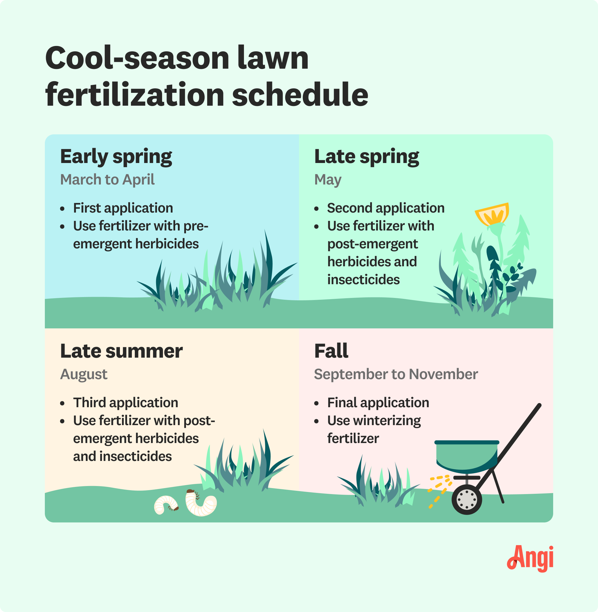 Seasonal lawn fertilization schedule for cool-season grasses, with the second application taking place in late spring around May