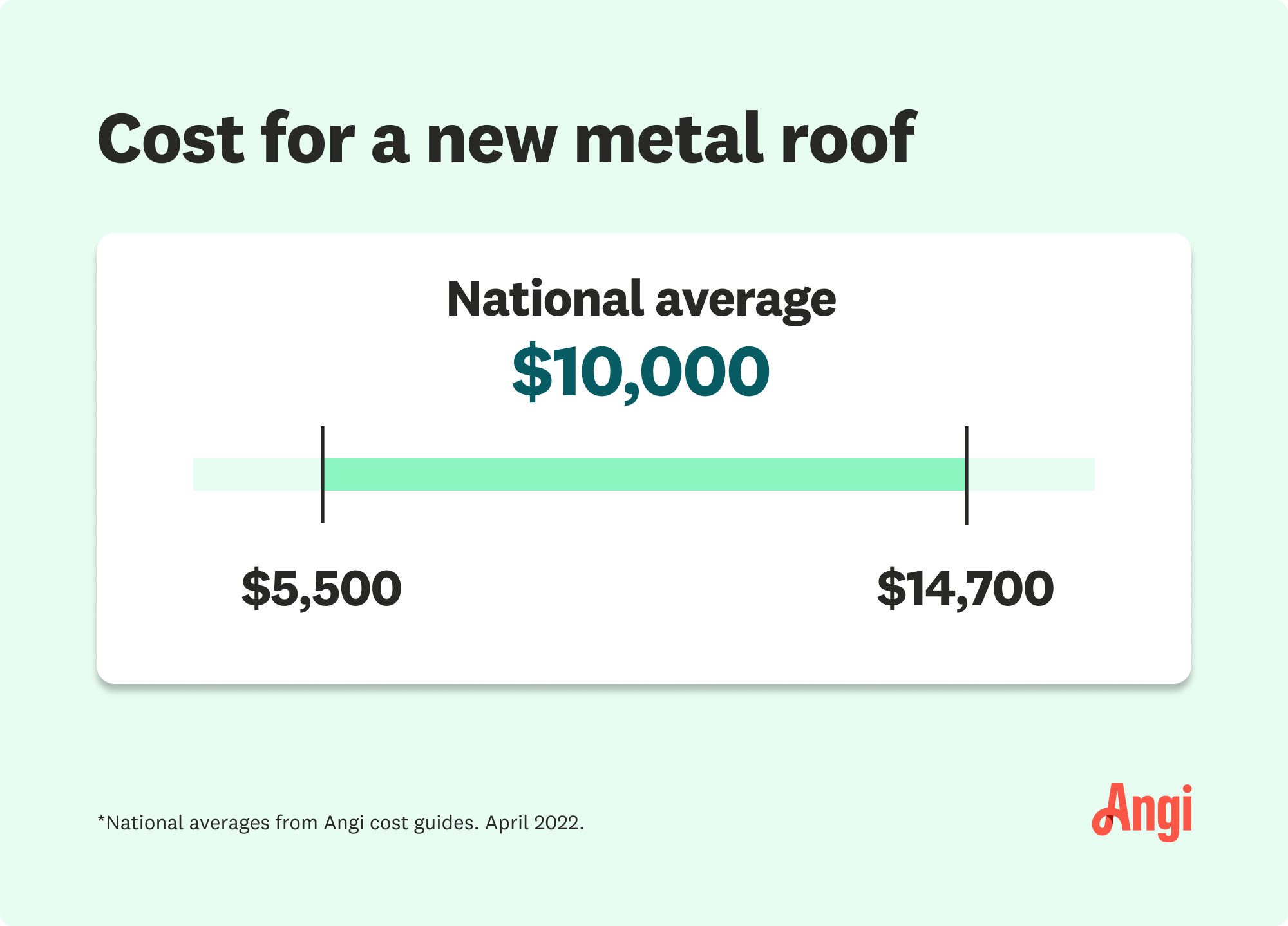 2022 Metal Roof Costs