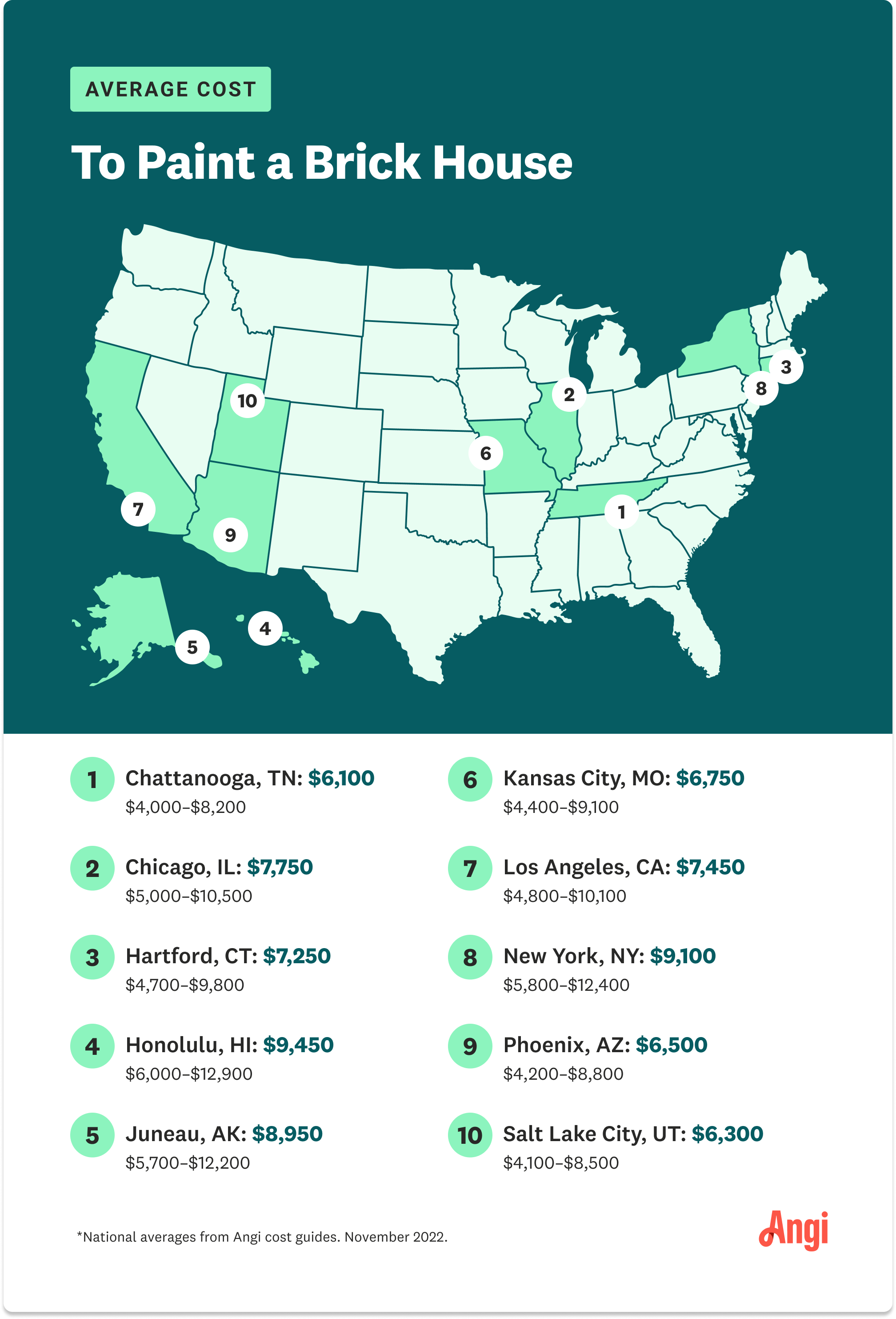 Cost to Paint a Brick House [2023 Data]