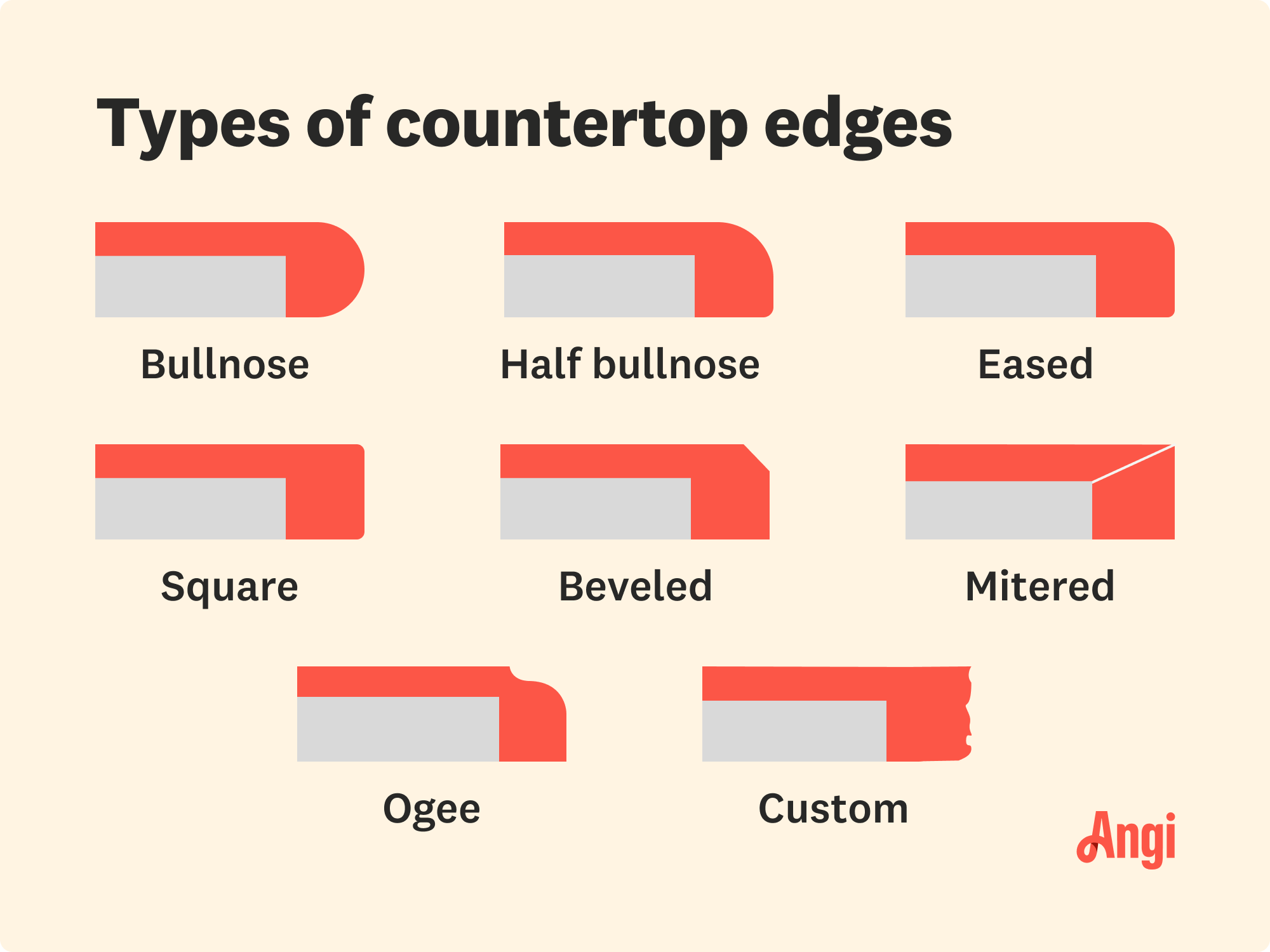 8 countertop edge types illustrated and compared visually, including bullnose, eased, beveled, and ogee