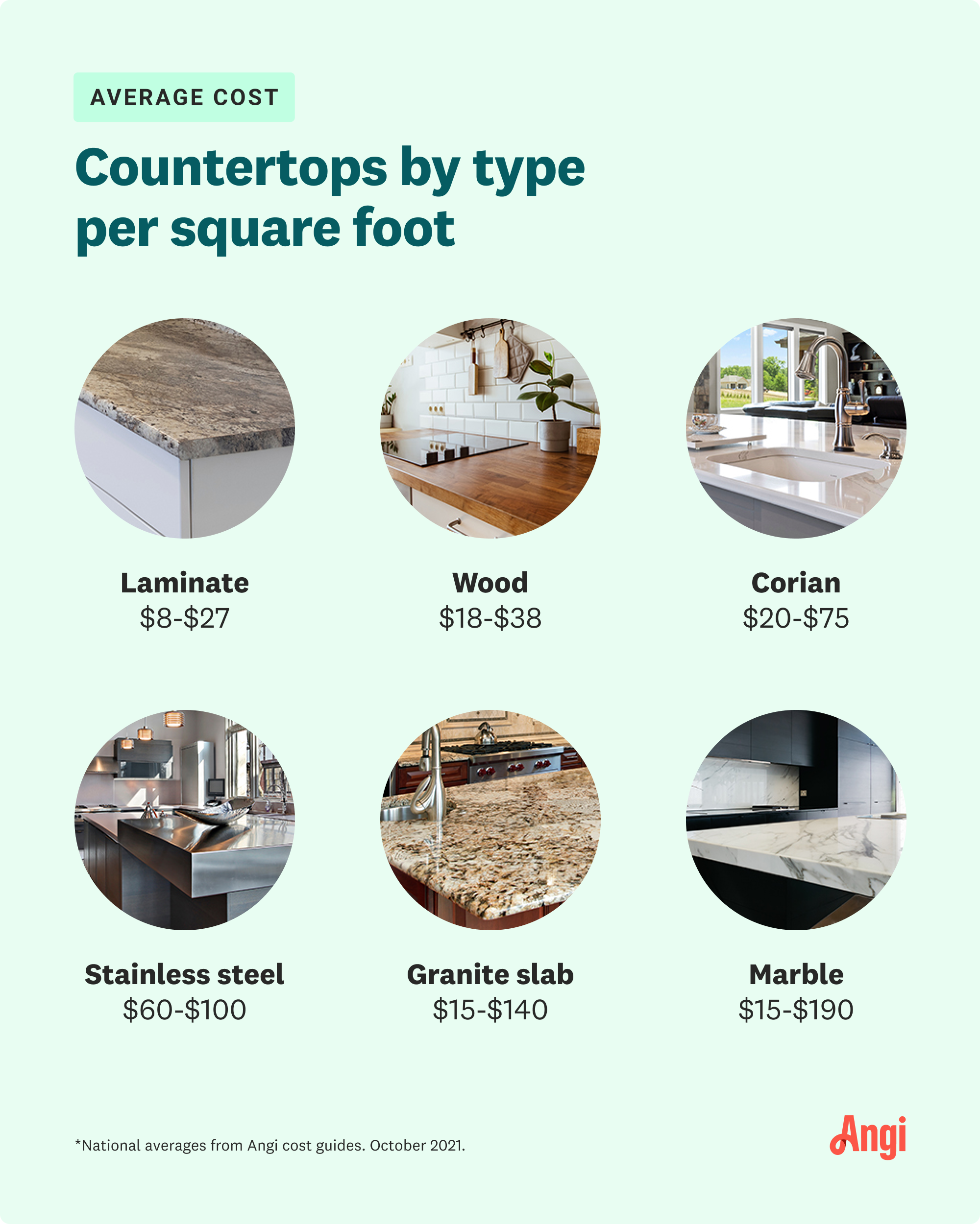 laminate countertop square foot price