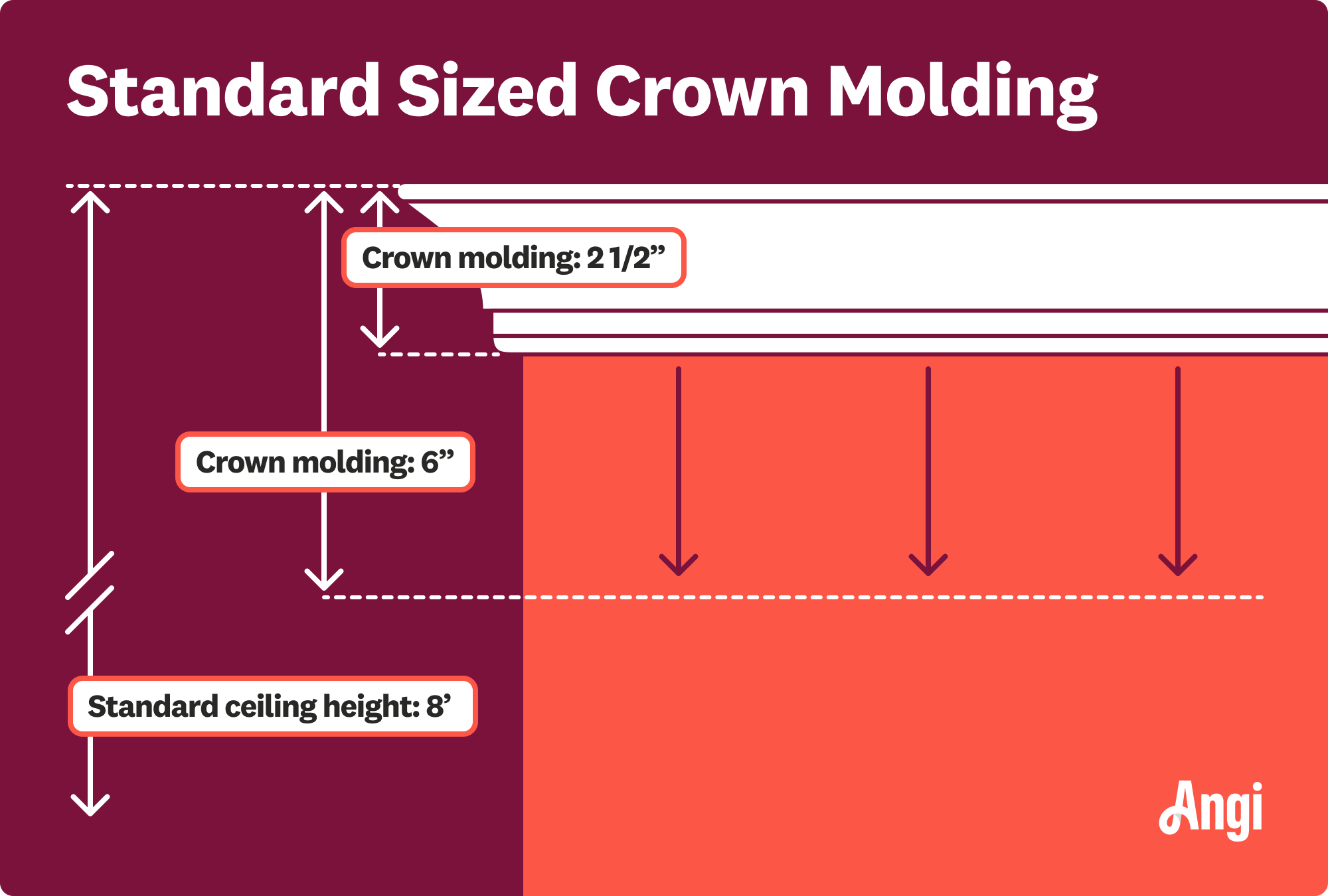 Crown molding standard sizes illustrated, ranging from 2 and a 1/2 inches to 6 inches