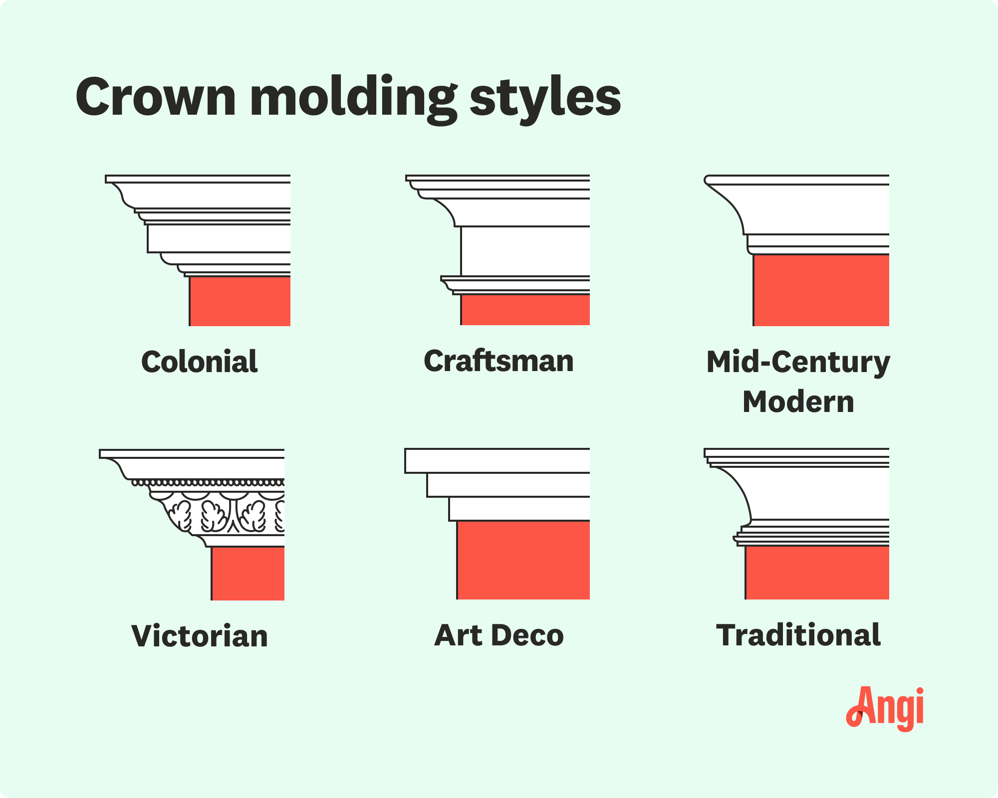 6 crown molding styles illustrated and compared visually, including colonial, craftsman and victorian