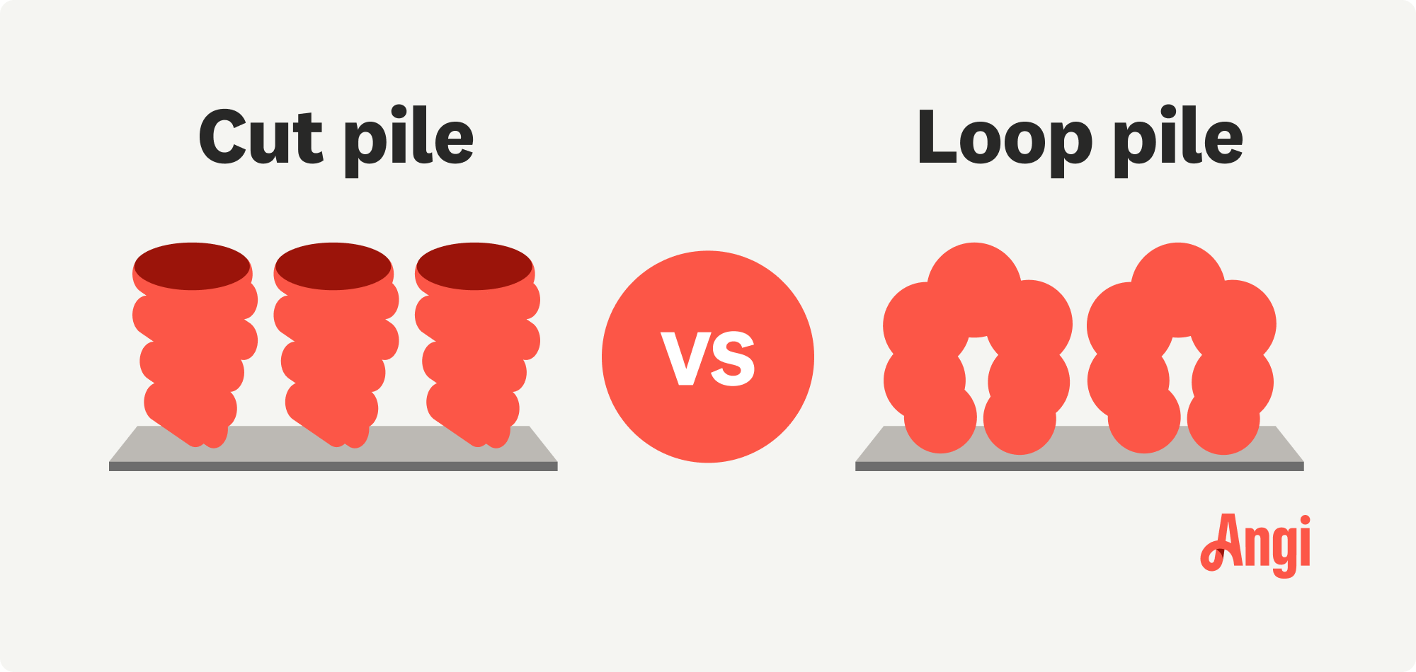 Cut versus loop pile carpet illustrated visual comparison