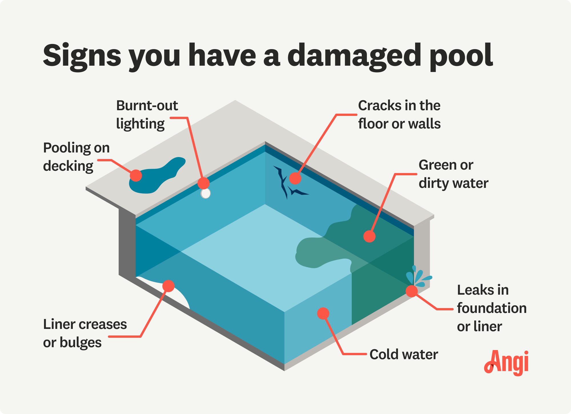 7 signs you have a damaged pool, including cracks in the floor or walls, and burnt-out lighting