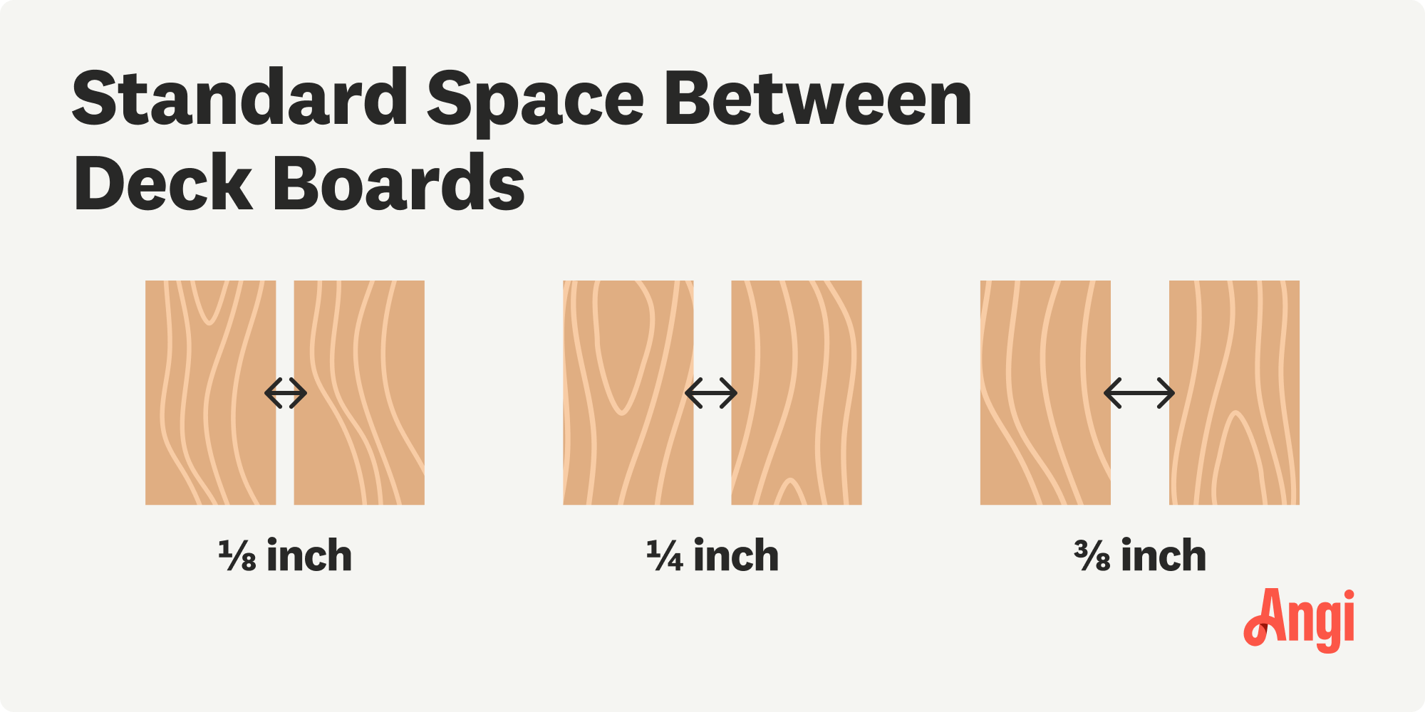Standard spaces between deck boards illustrated, with measurements between of ⅛ inch, ¼ inch, and ⅜ inch