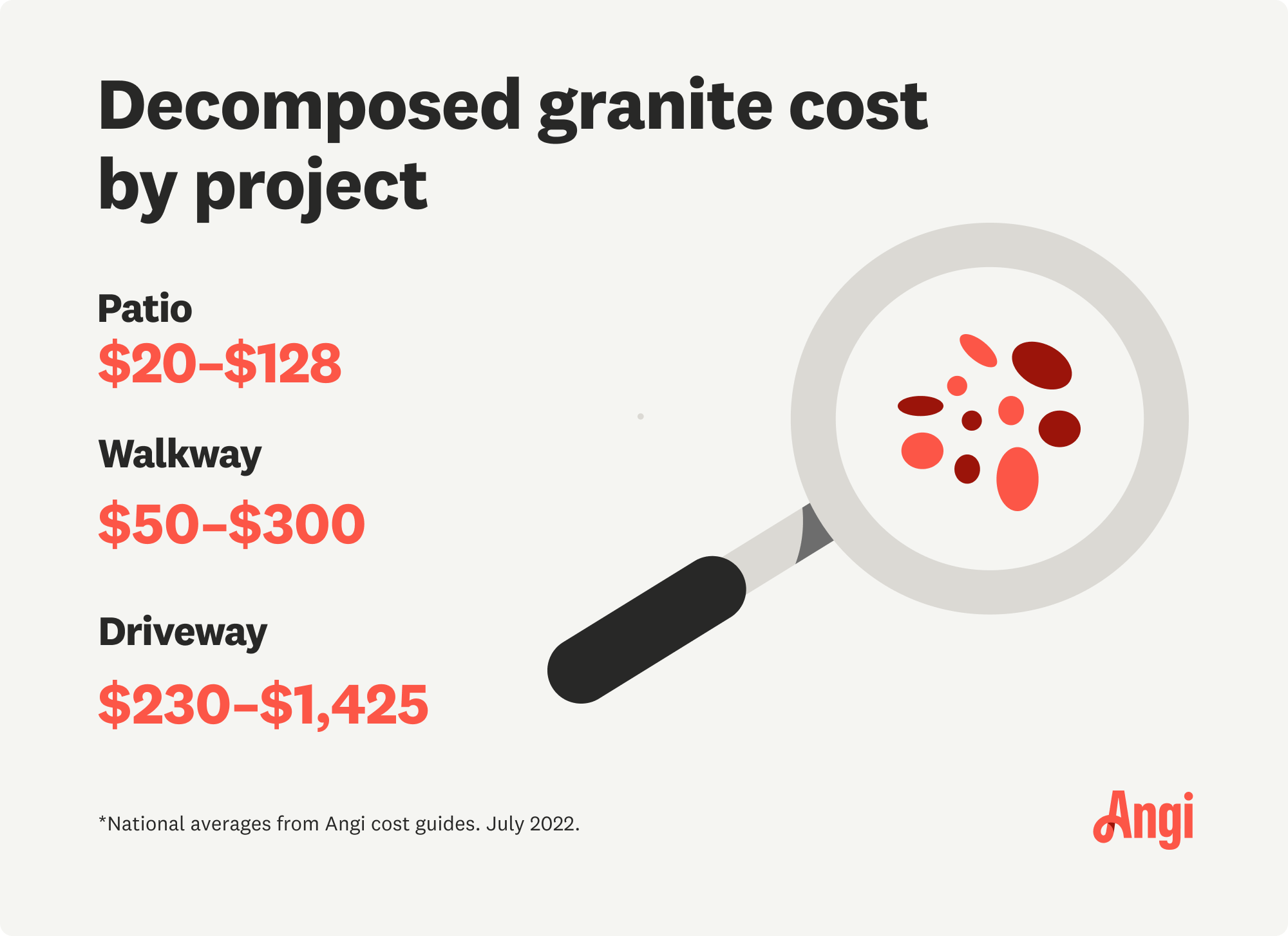 How Much Does Granite Cost?