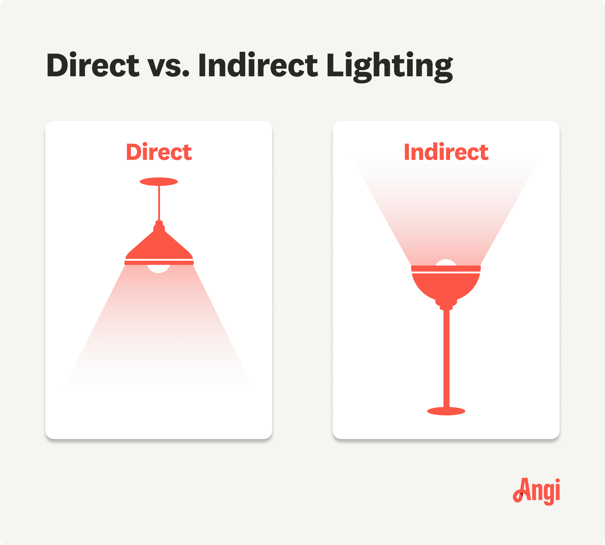 Illustration of direct lighting, light directly shown on an object in the room, versus indirect lighting, light that shines to the ceiling and walls
